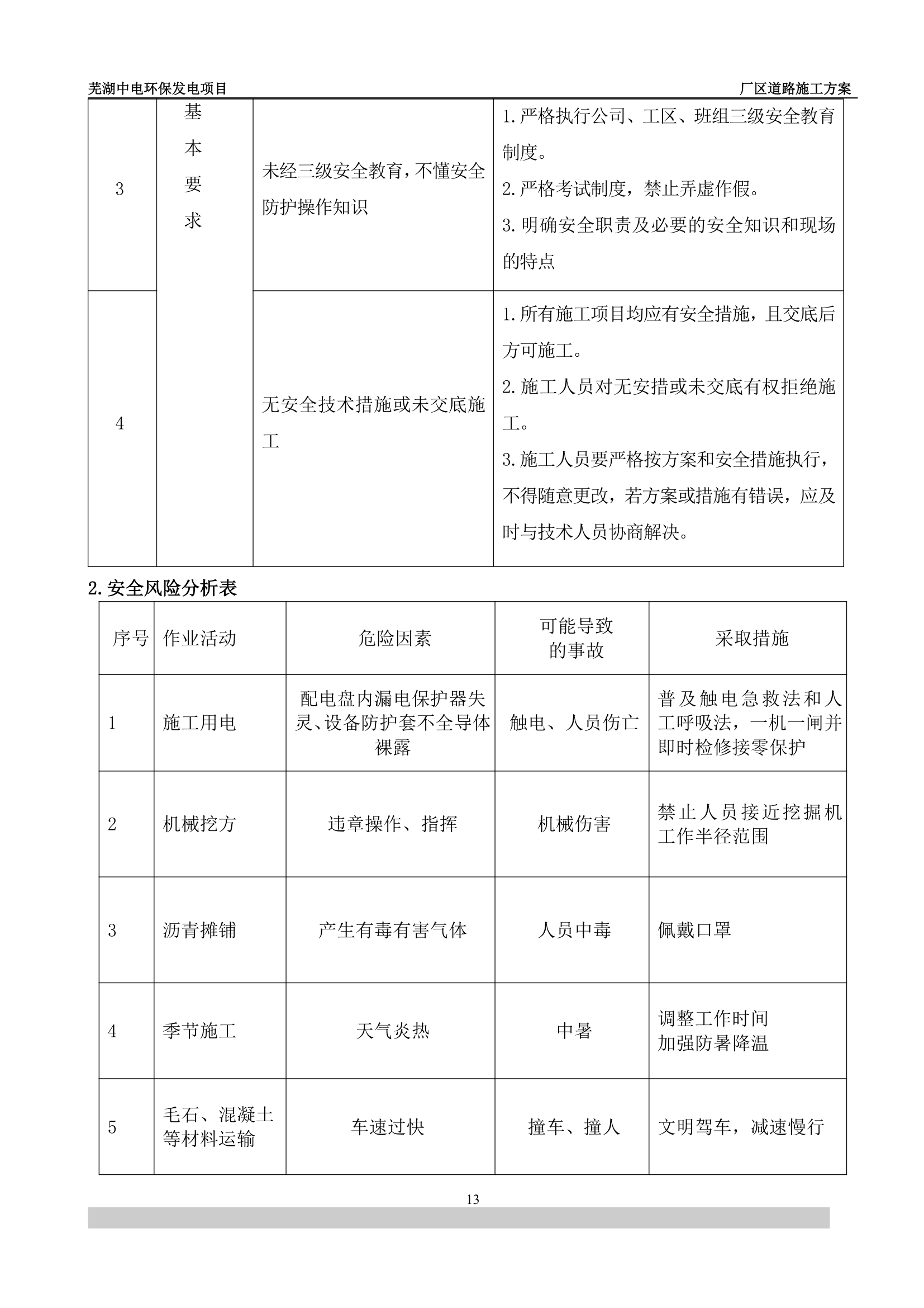 厂区道路施工方案第13页