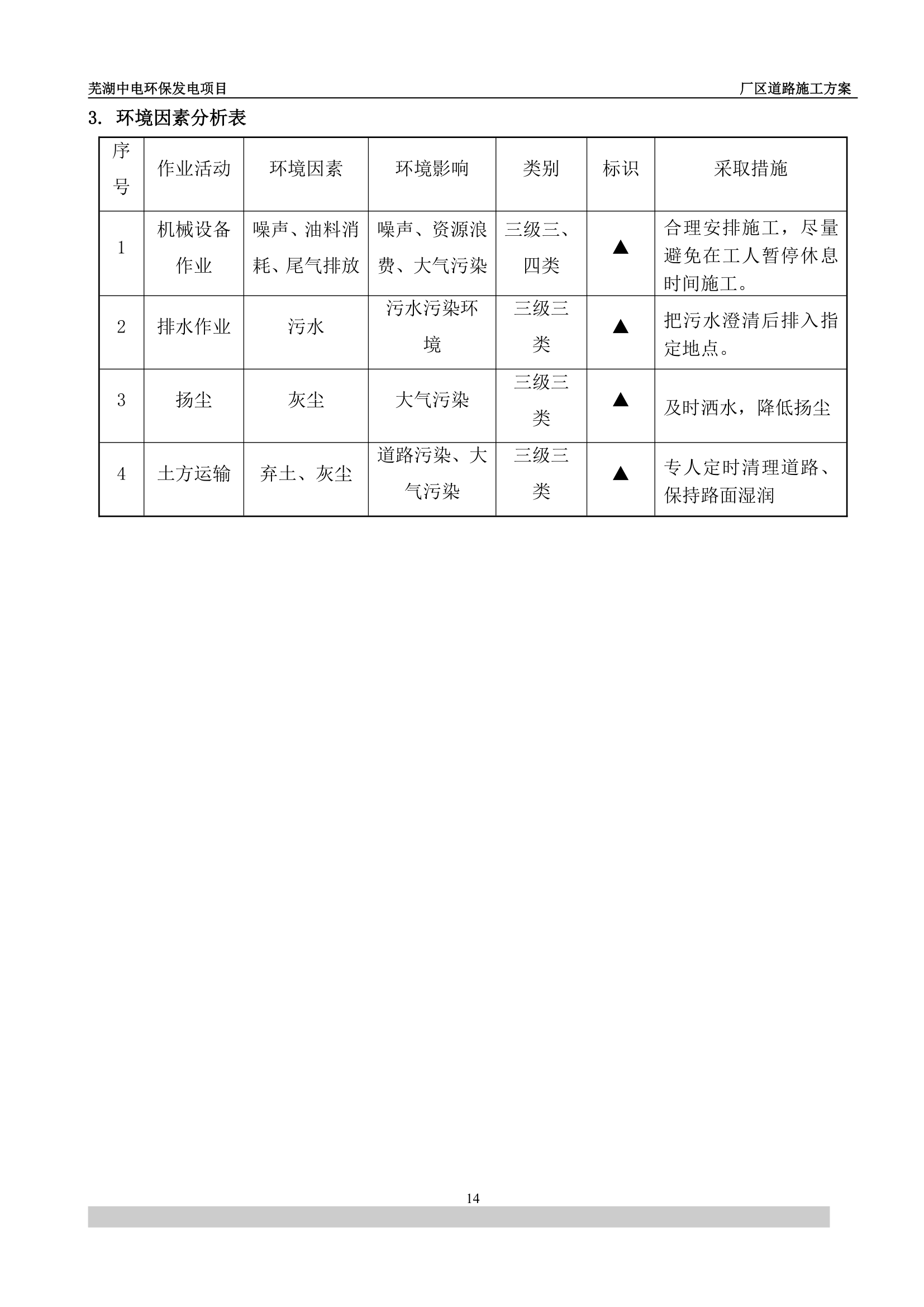 厂区道路施工方案第14页