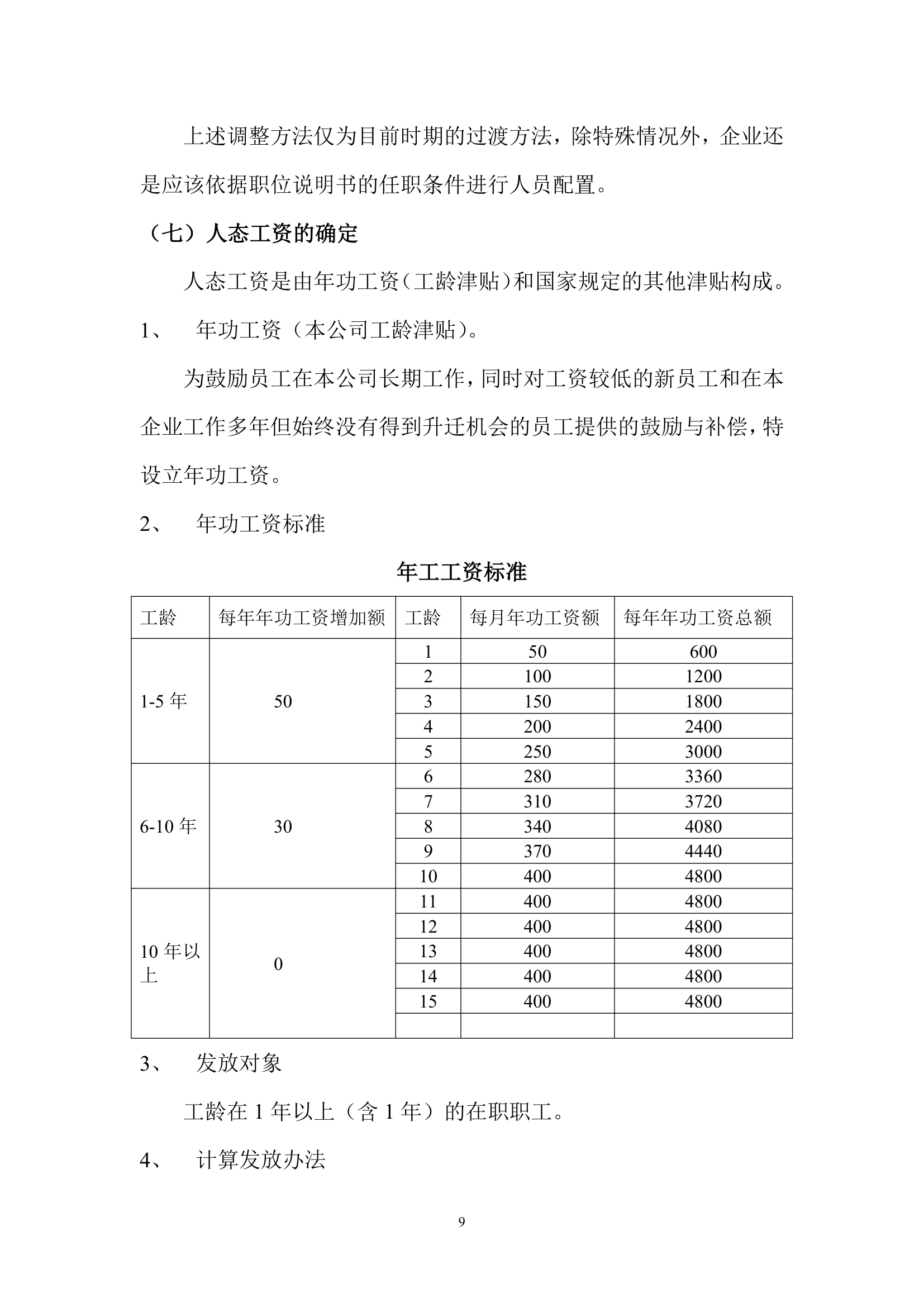 薪酬福利体系设计方案第9页