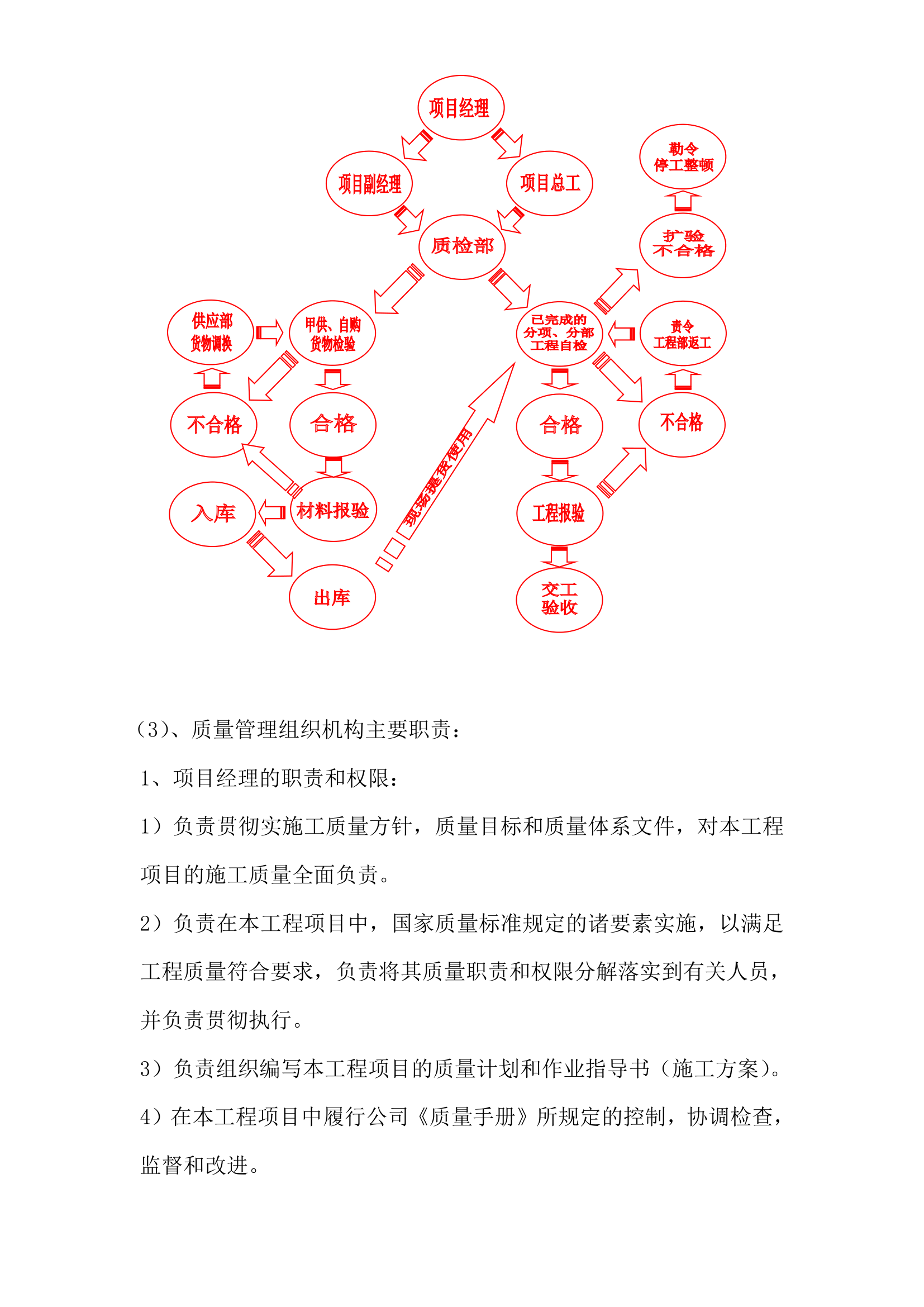 化学清洗施工方案第17页