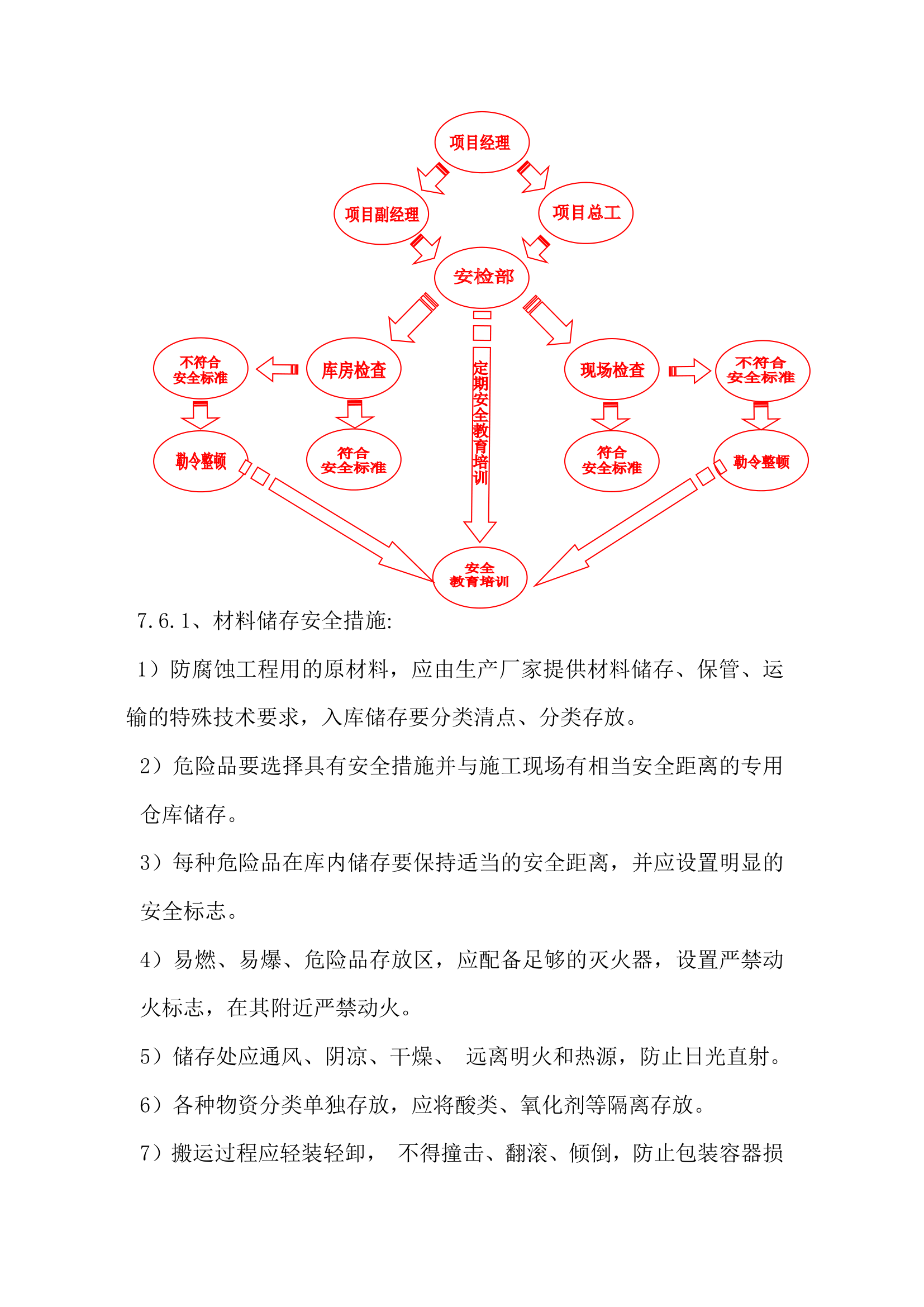 化学清洗施工方案第28页