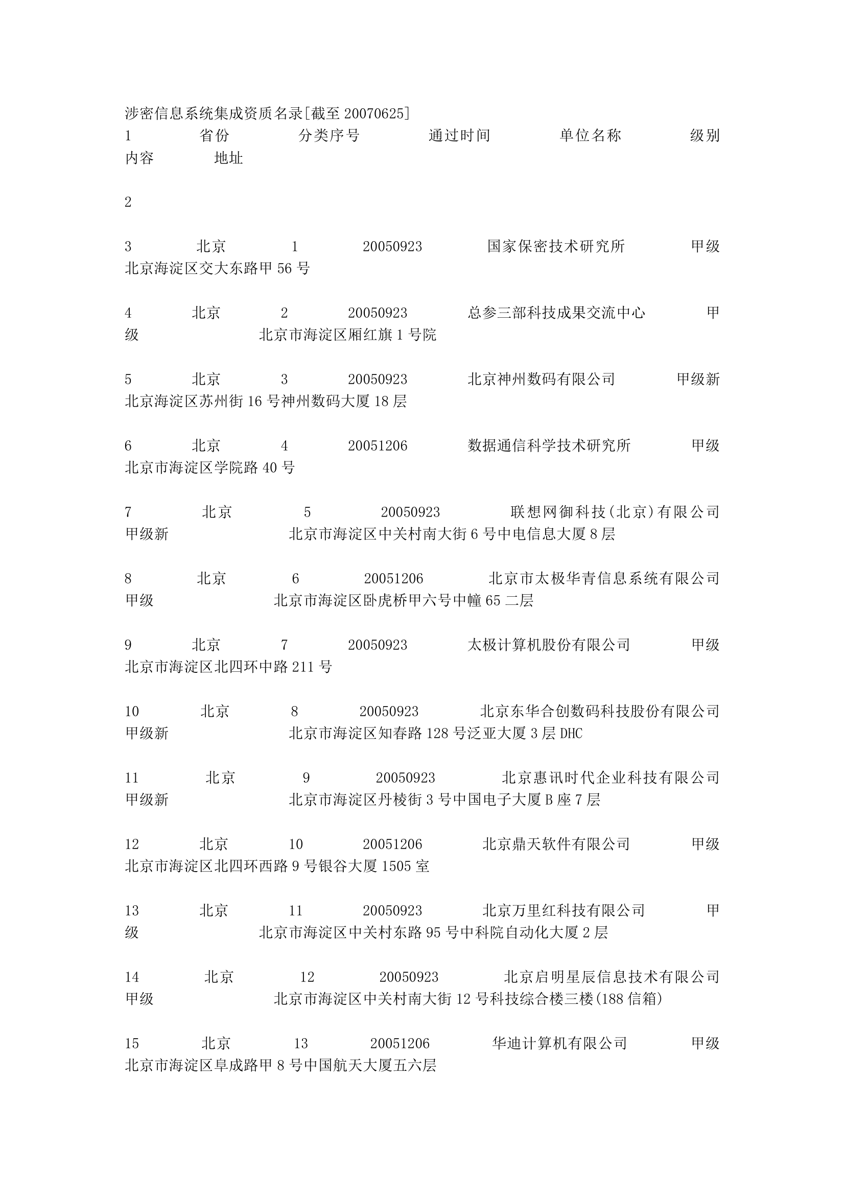 涉密信息系统集成资质名录第1页