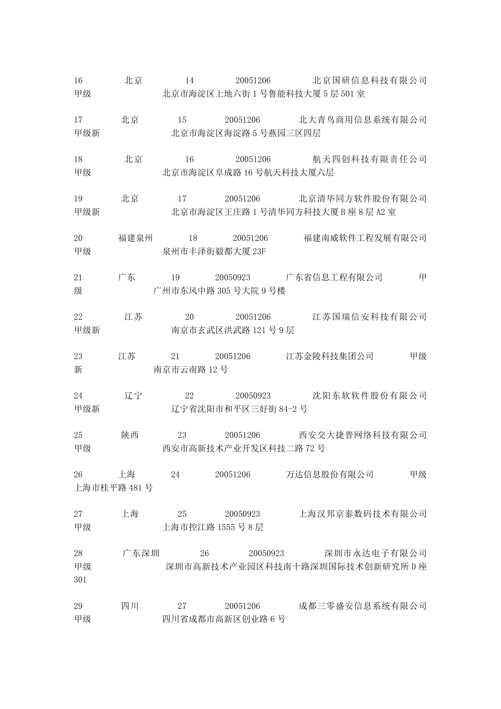 涉密信息系统集成资质名录第2页