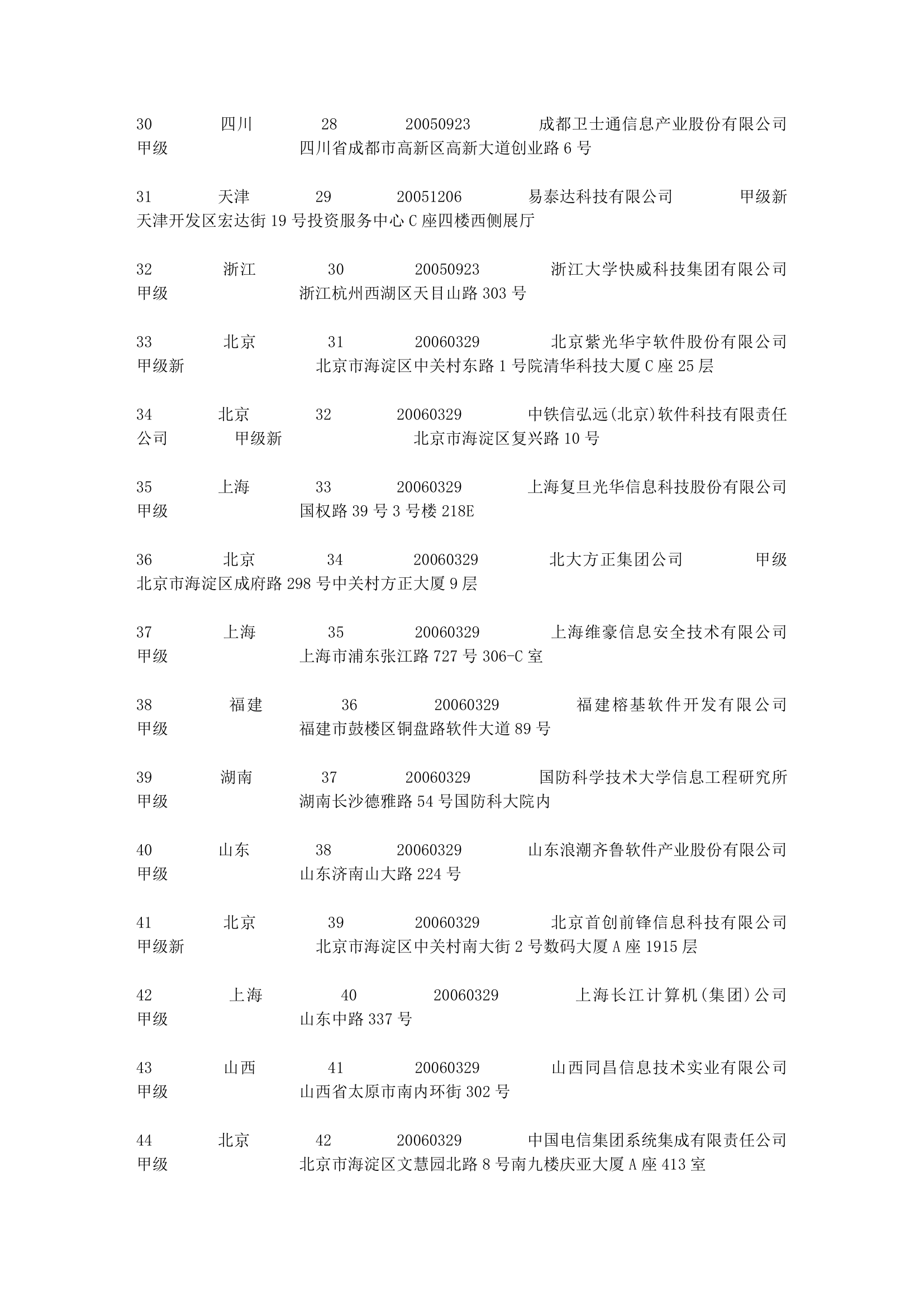 涉密信息系统集成资质名录第3页