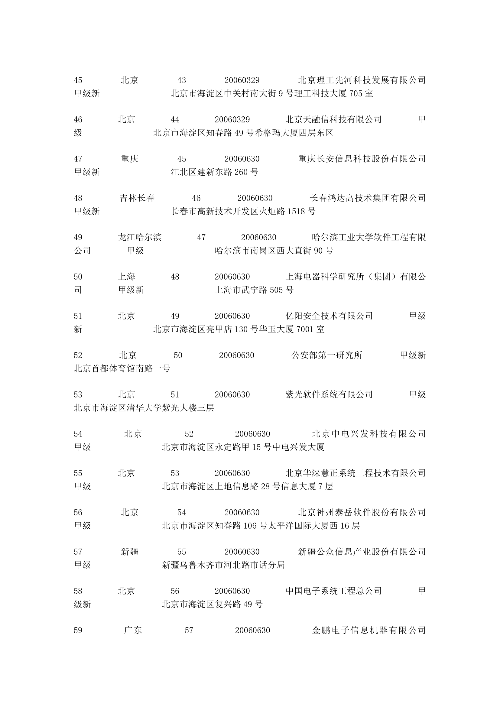 涉密信息系统集成资质名录第4页