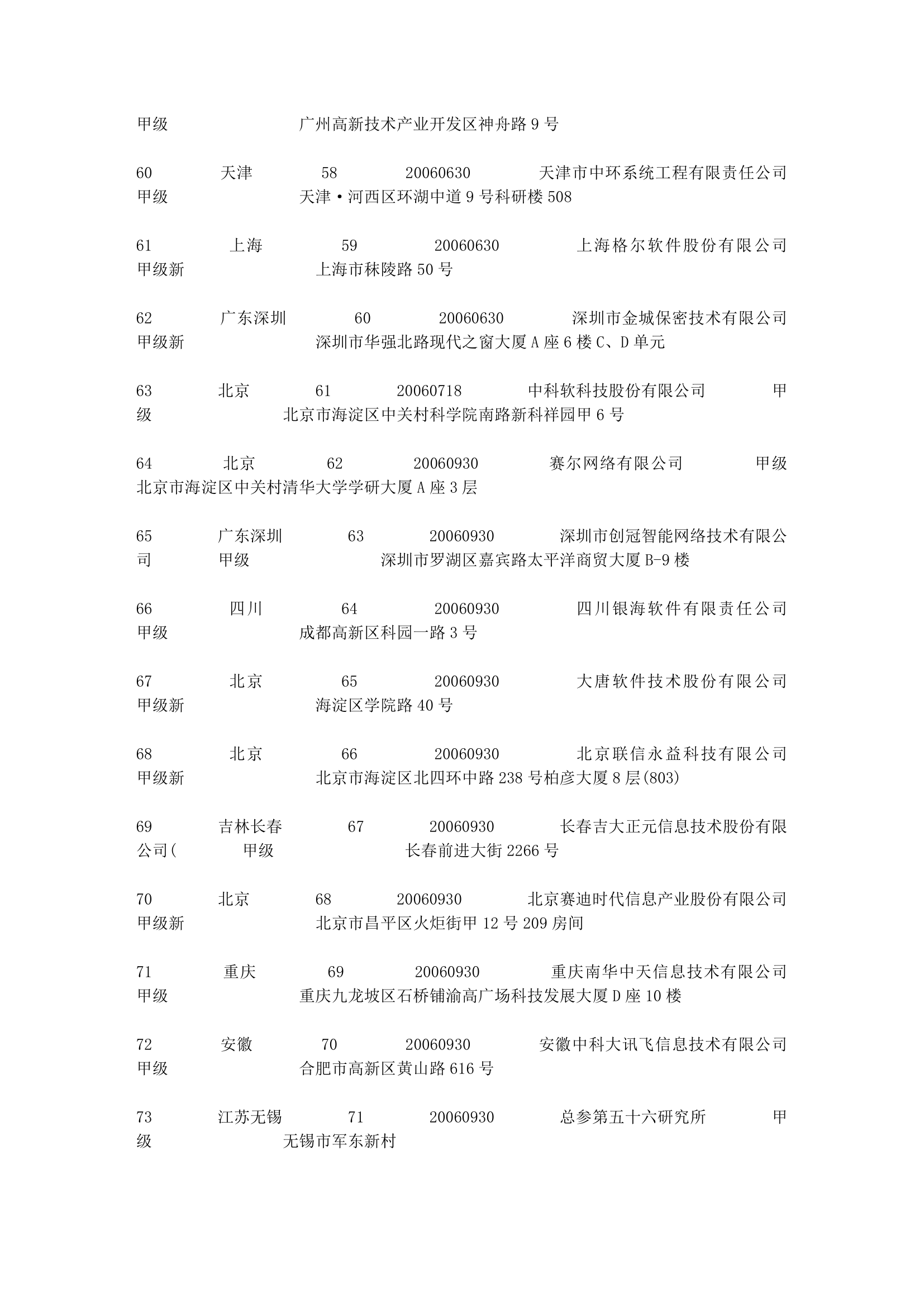 涉密信息系统集成资质名录第5页