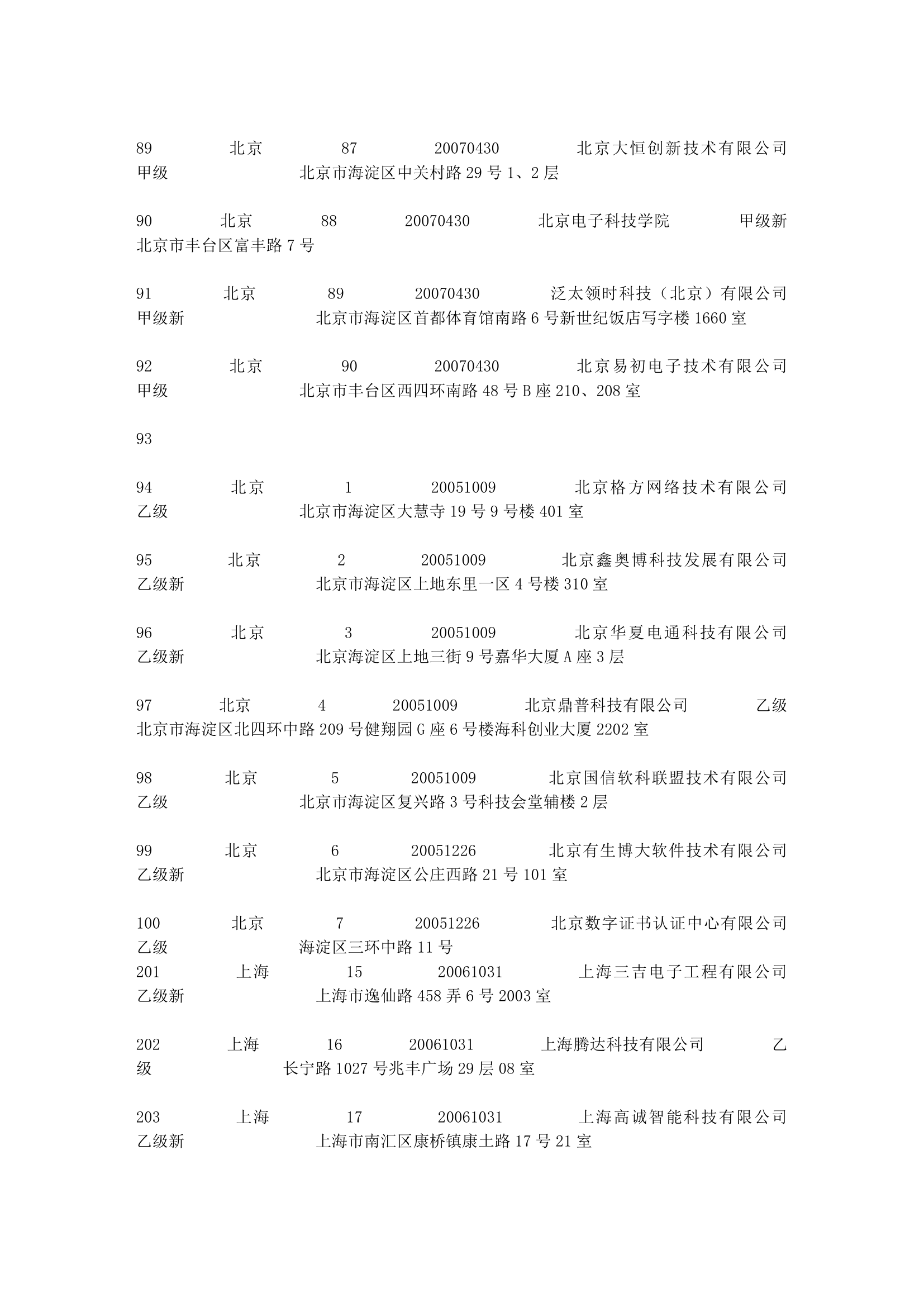 涉密信息系统集成资质名录第7页