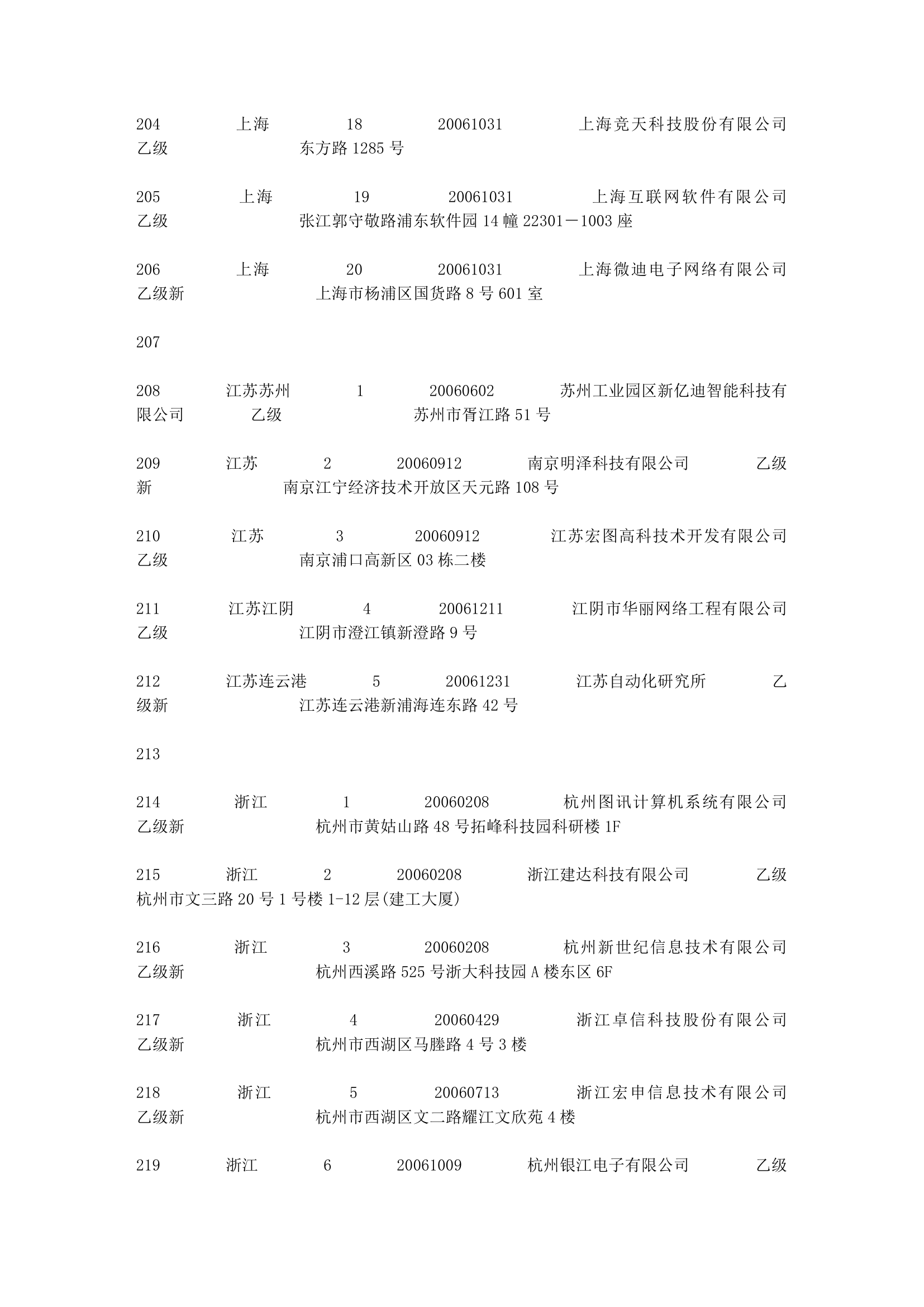 涉密信息系统集成资质名录第8页