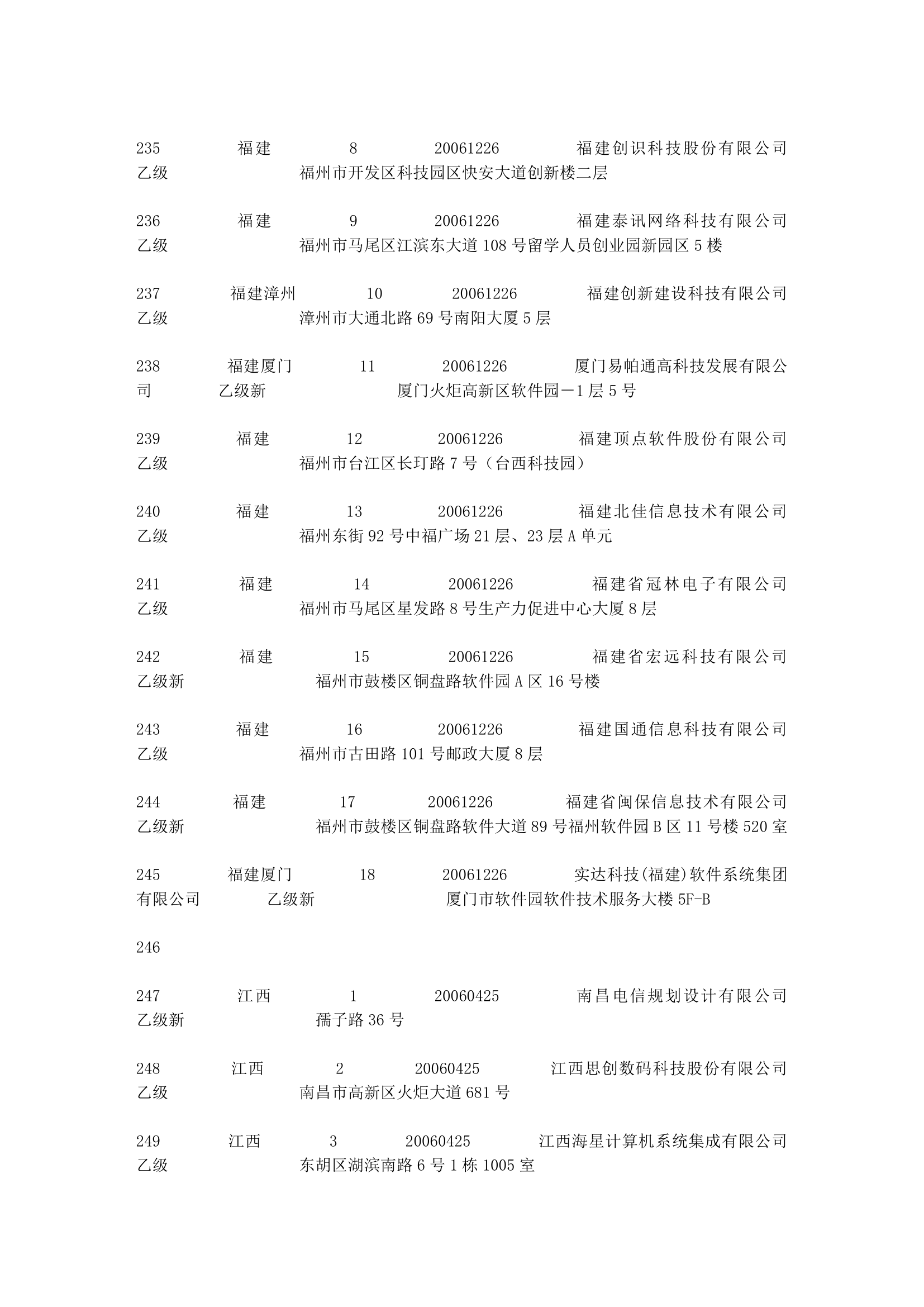 涉密信息系统集成资质名录第10页