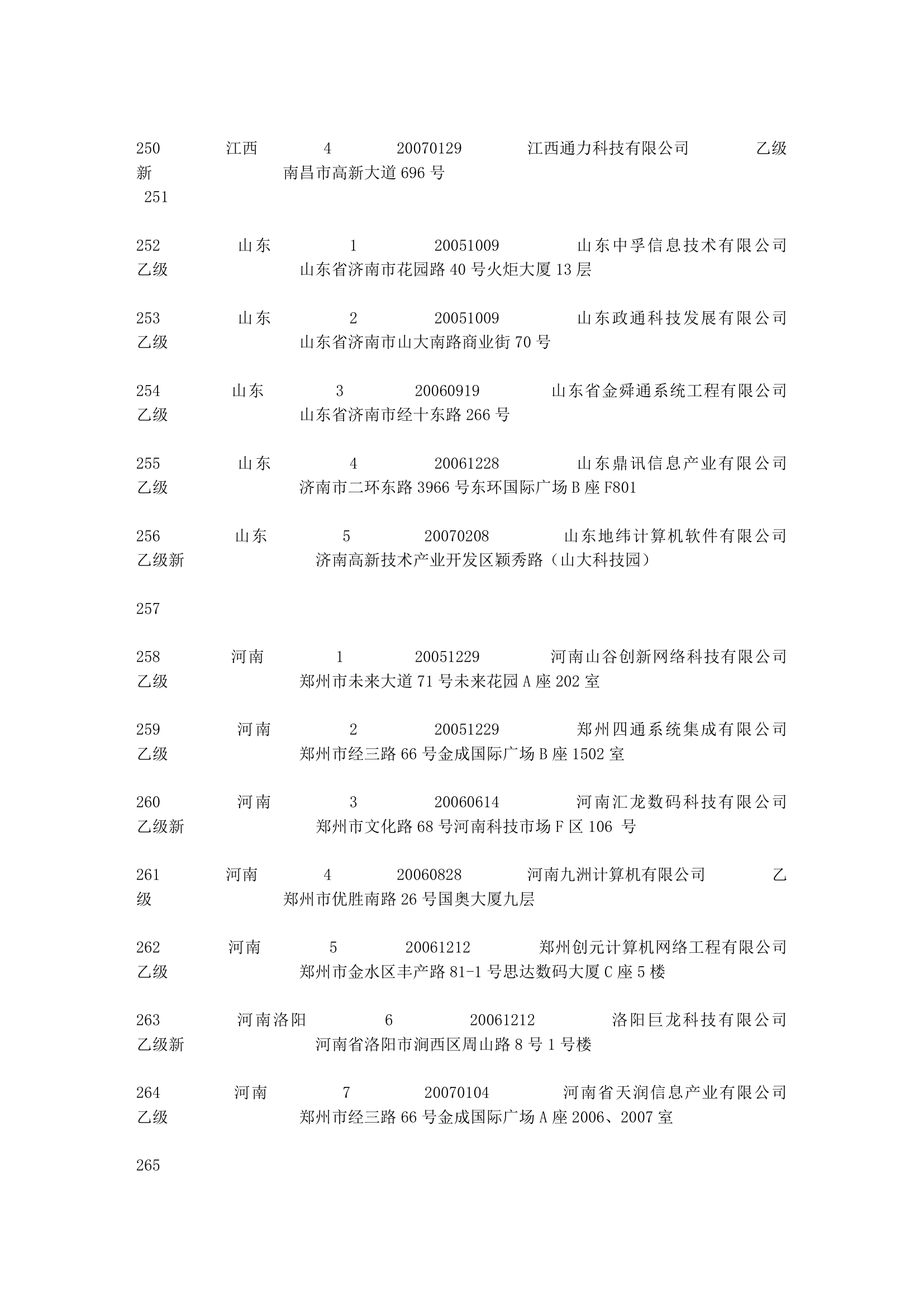 涉密信息系统集成资质名录第11页