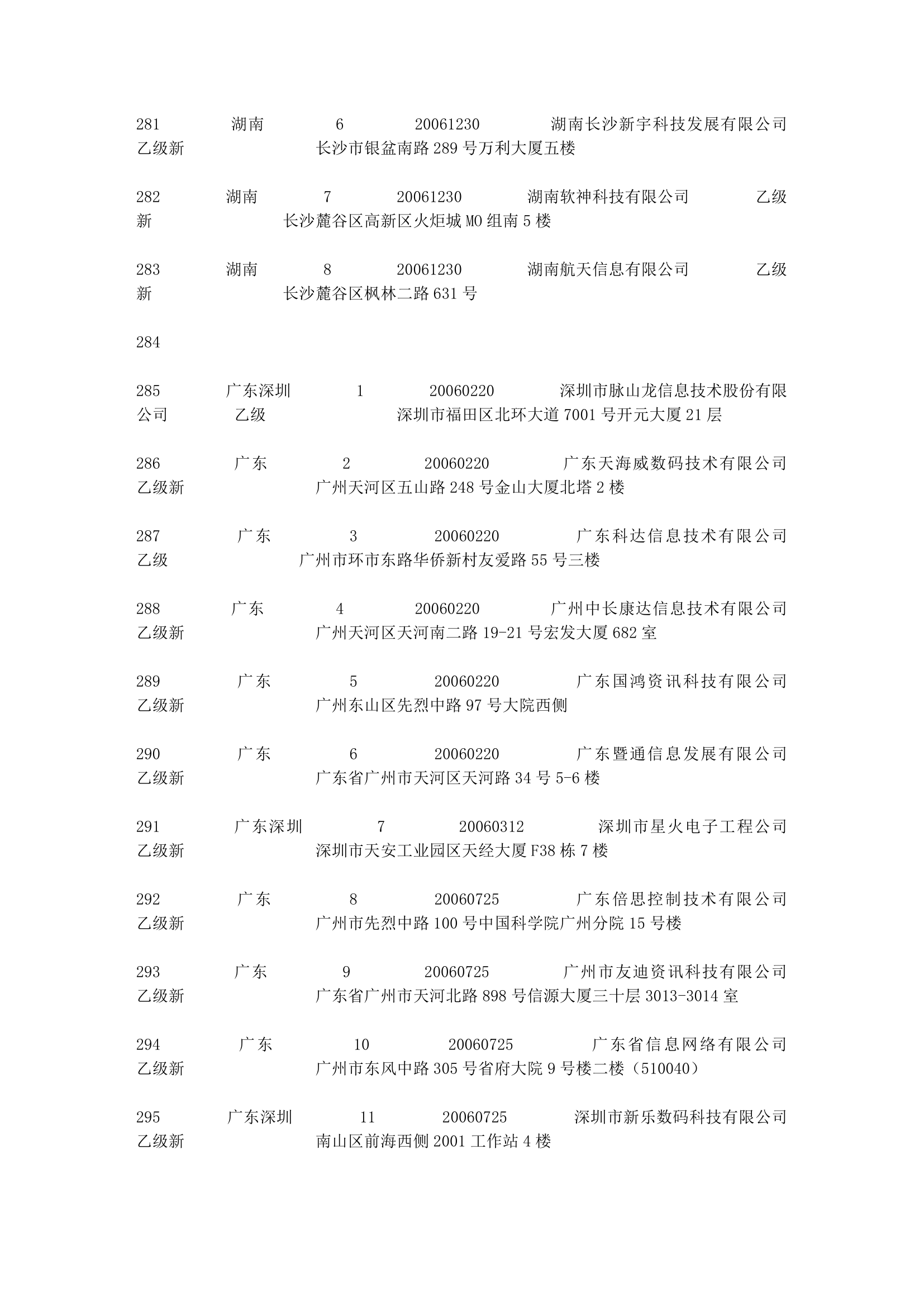 涉密信息系统集成资质名录第13页