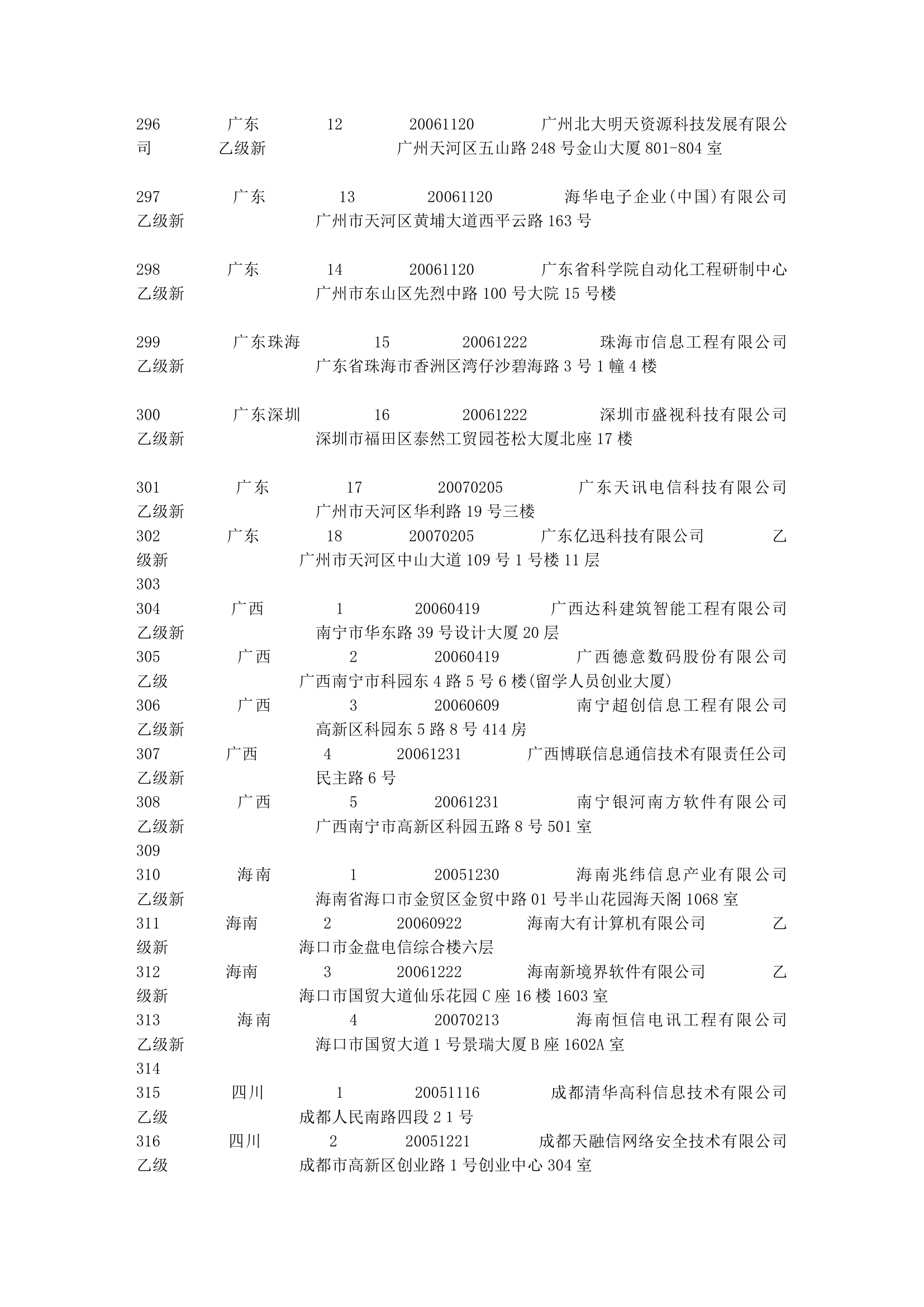 涉密信息系统集成资质名录第14页