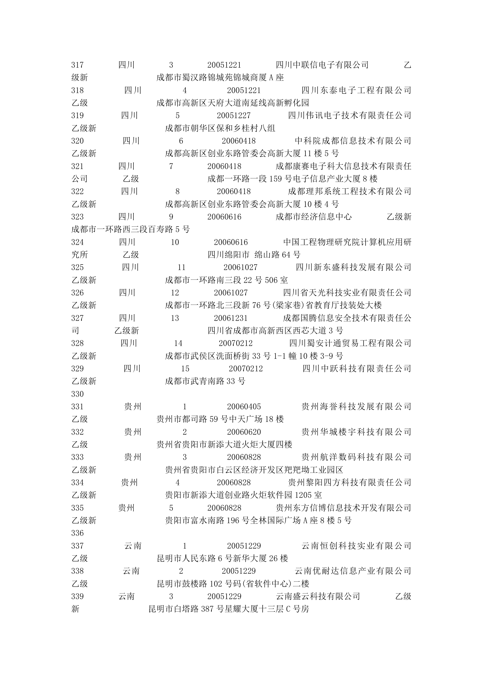 涉密信息系统集成资质名录第15页