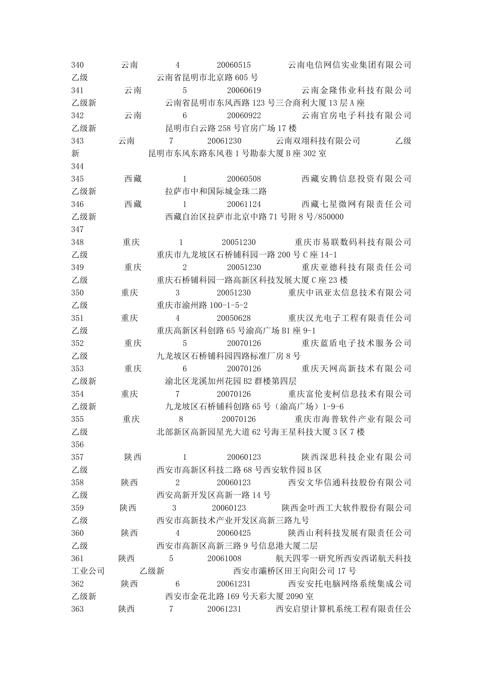 涉密信息系统集成资质名录第16页