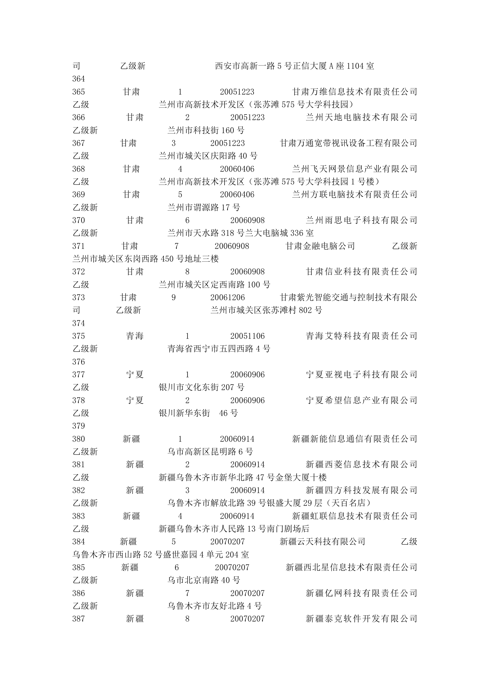 涉密信息系统集成资质名录第17页