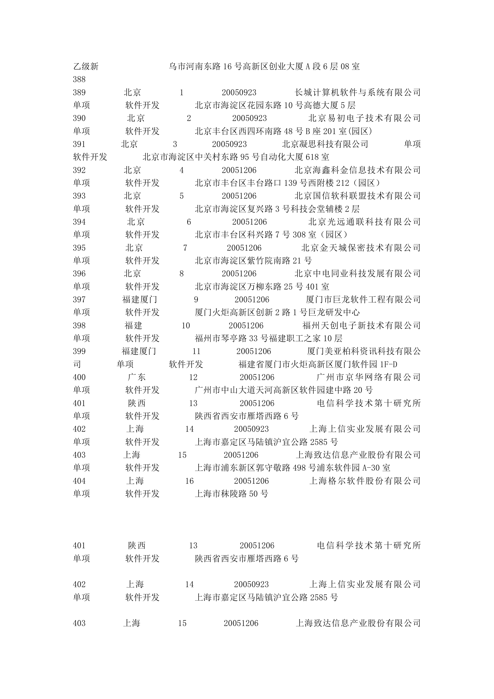 涉密信息系统集成资质名录第18页