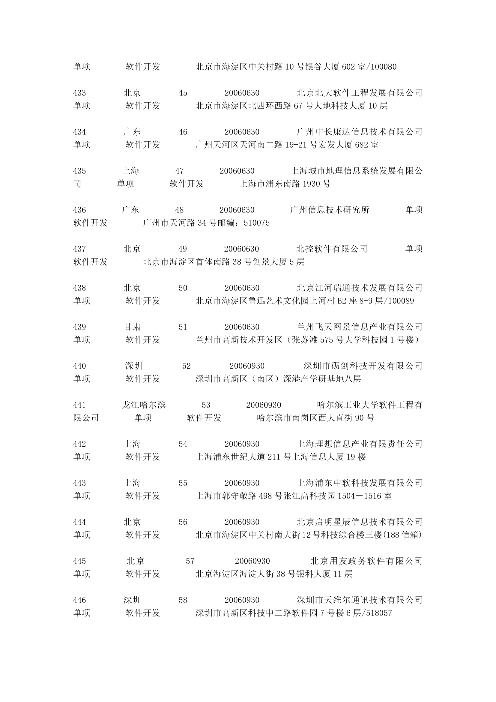 涉密信息系统集成资质名录第21页