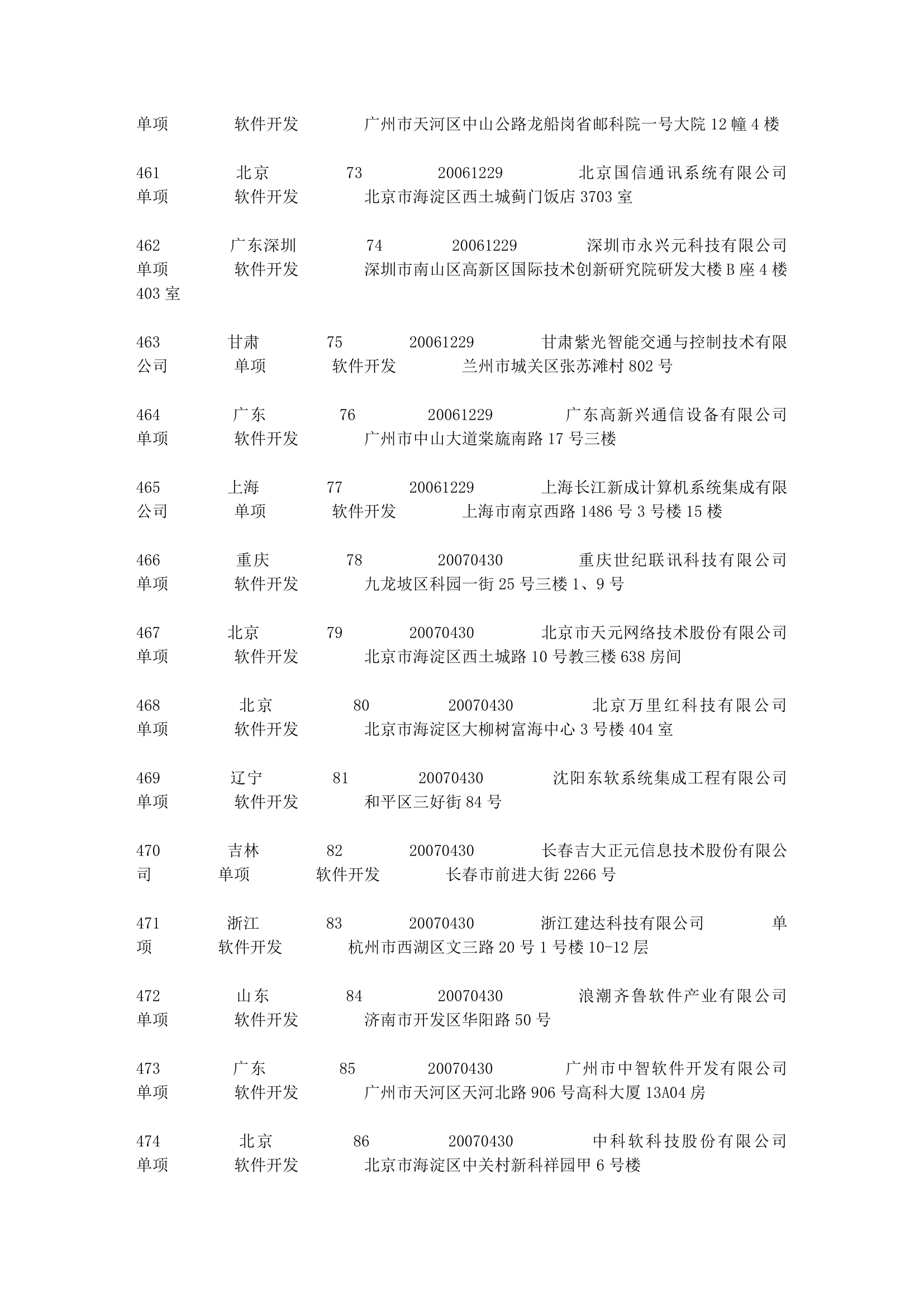 涉密信息系统集成资质名录第23页