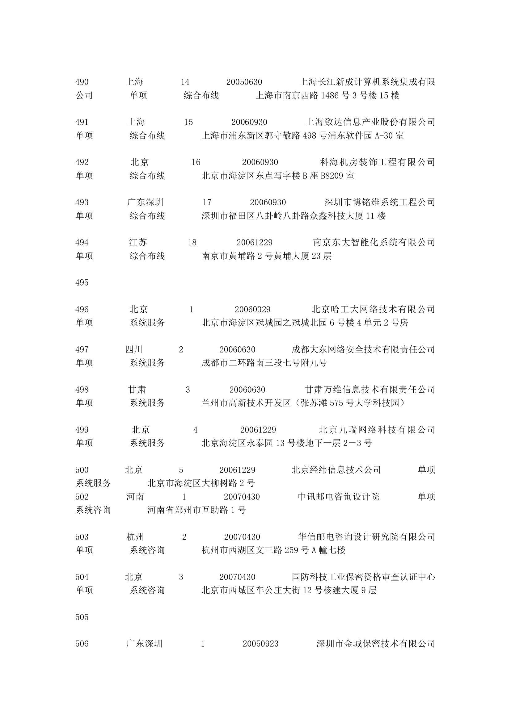 涉密信息系统集成资质名录第25页