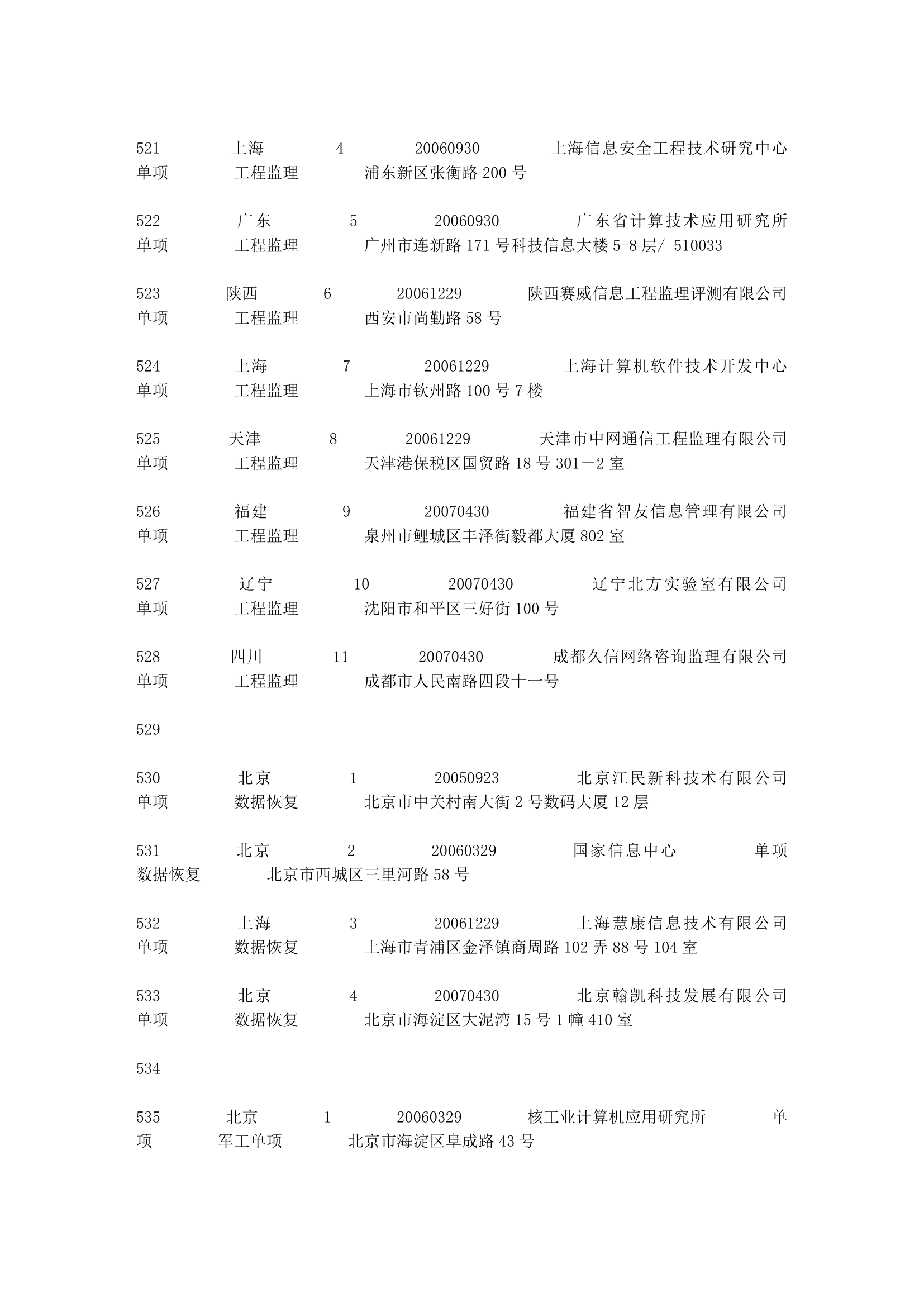 涉密信息系统集成资质名录第27页