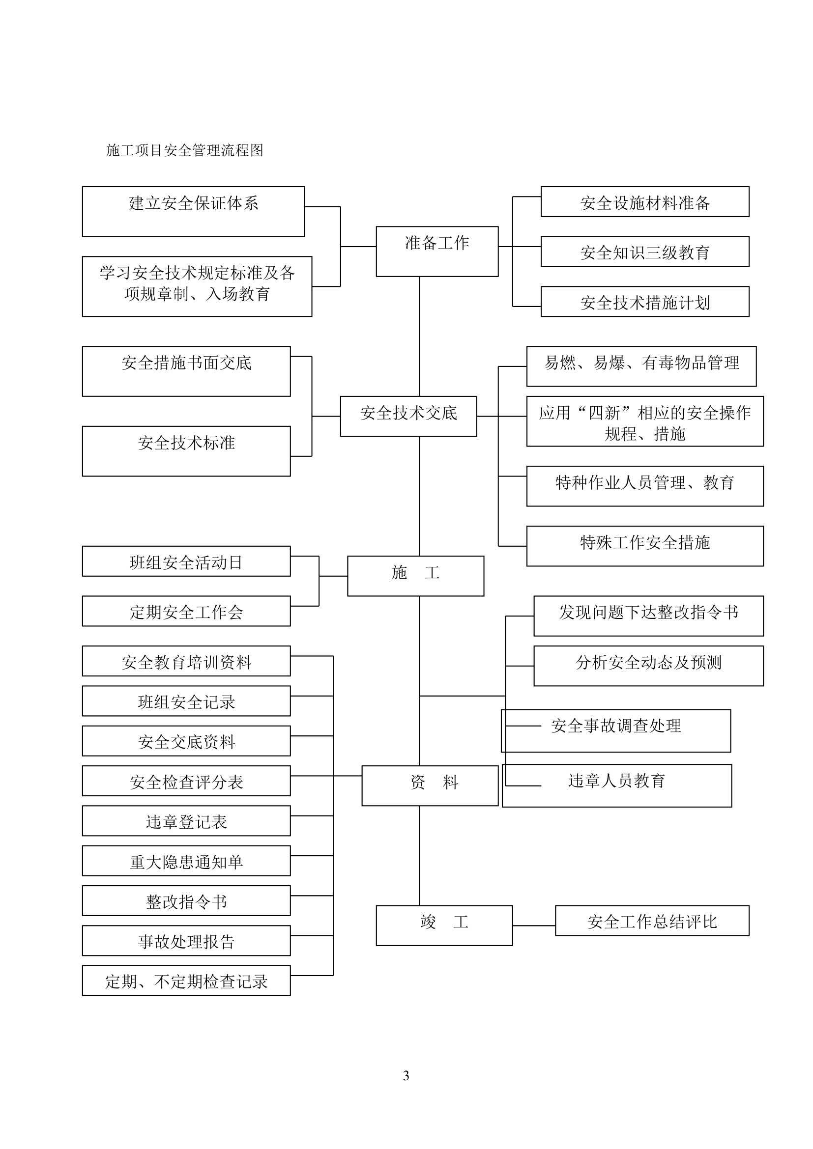 标准化实施方案第4页