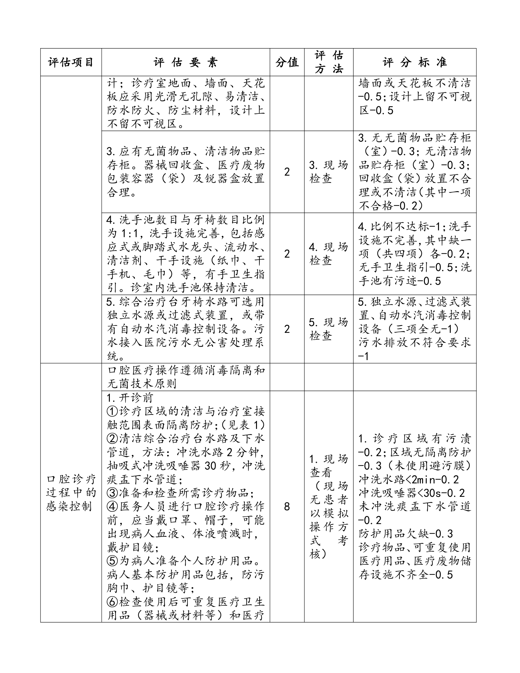 口腔规章制度第32页