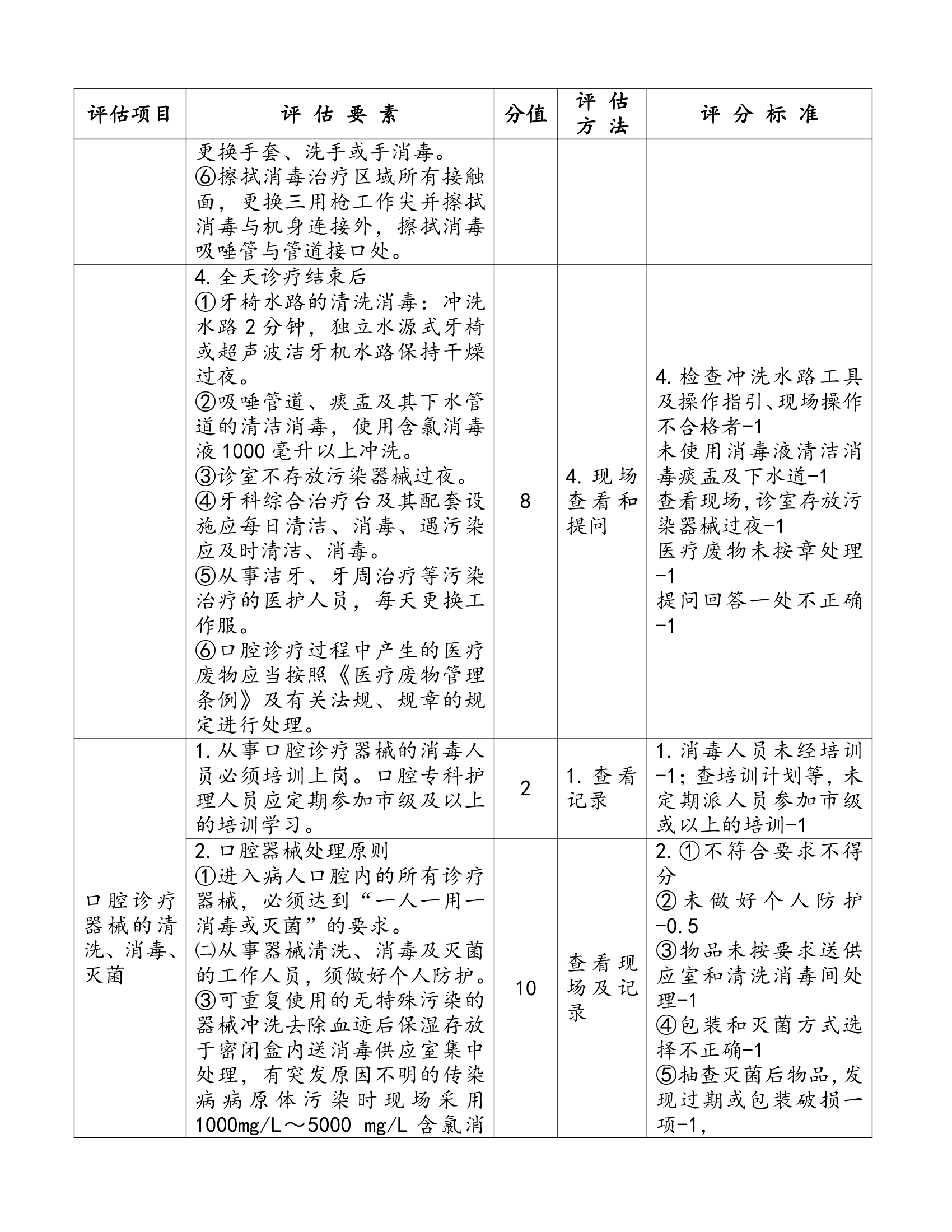 口腔规章制度第34页