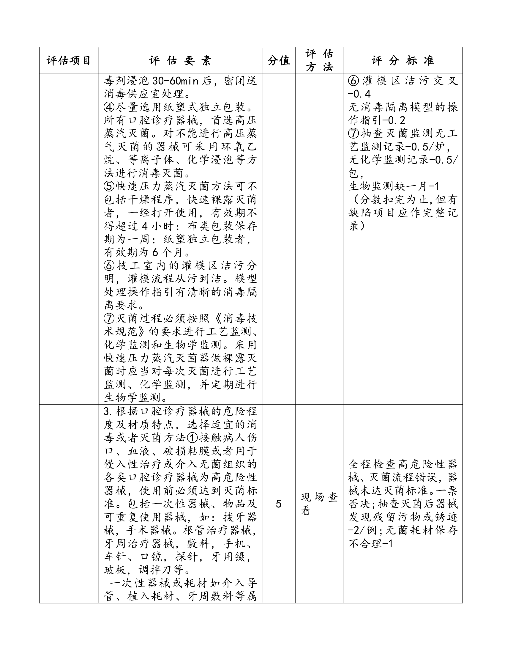 口腔规章制度第35页