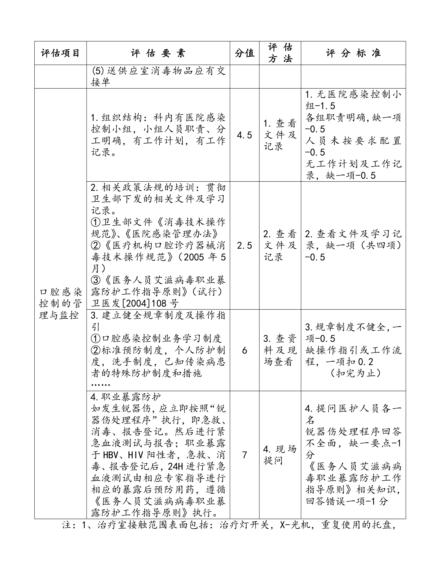 口腔规章制度第38页