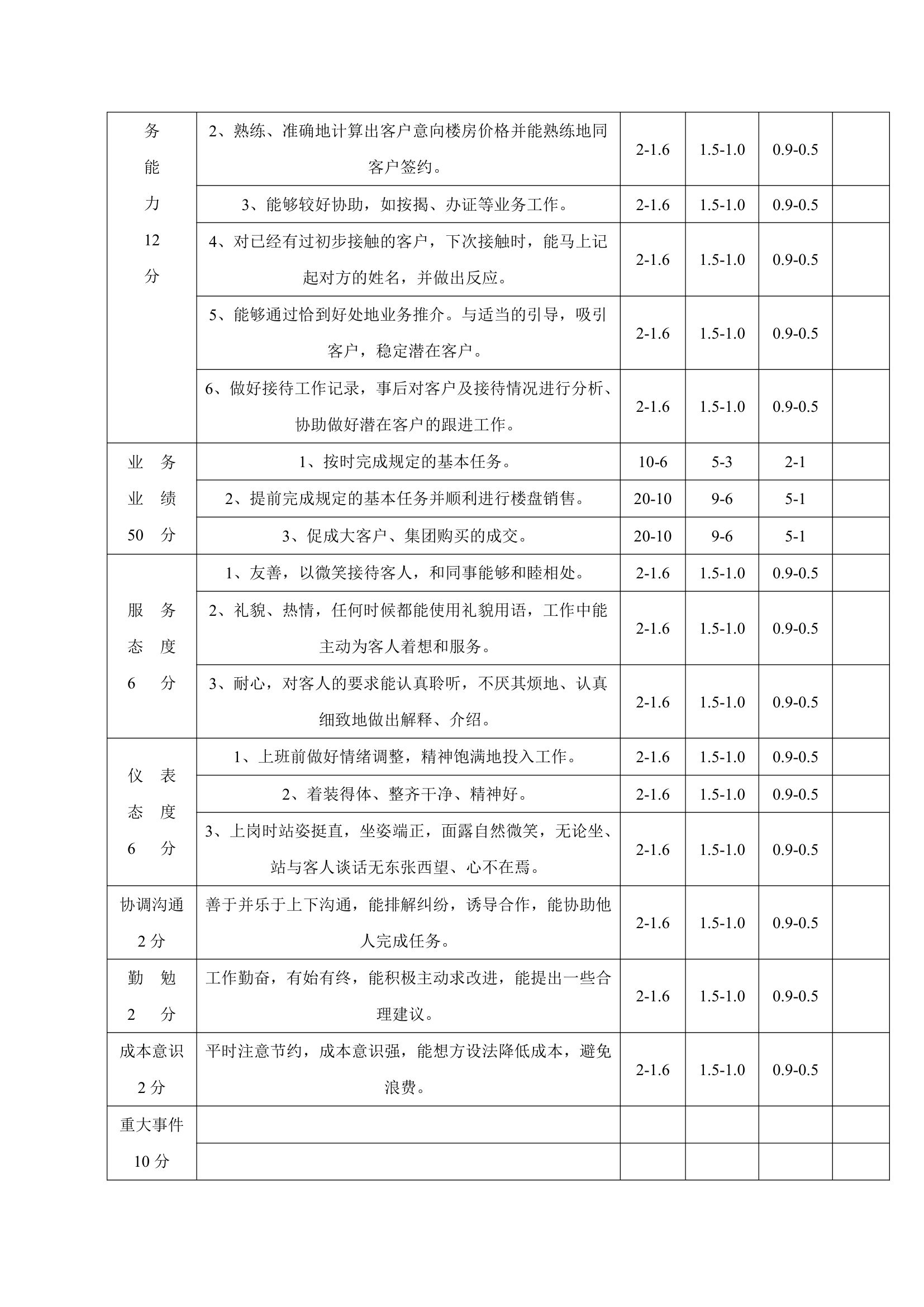 销售部规章制度第15页