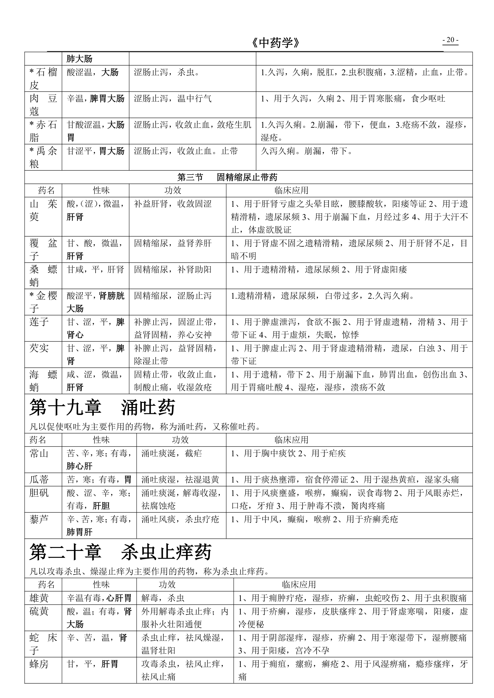 执业药师考试资料第20页