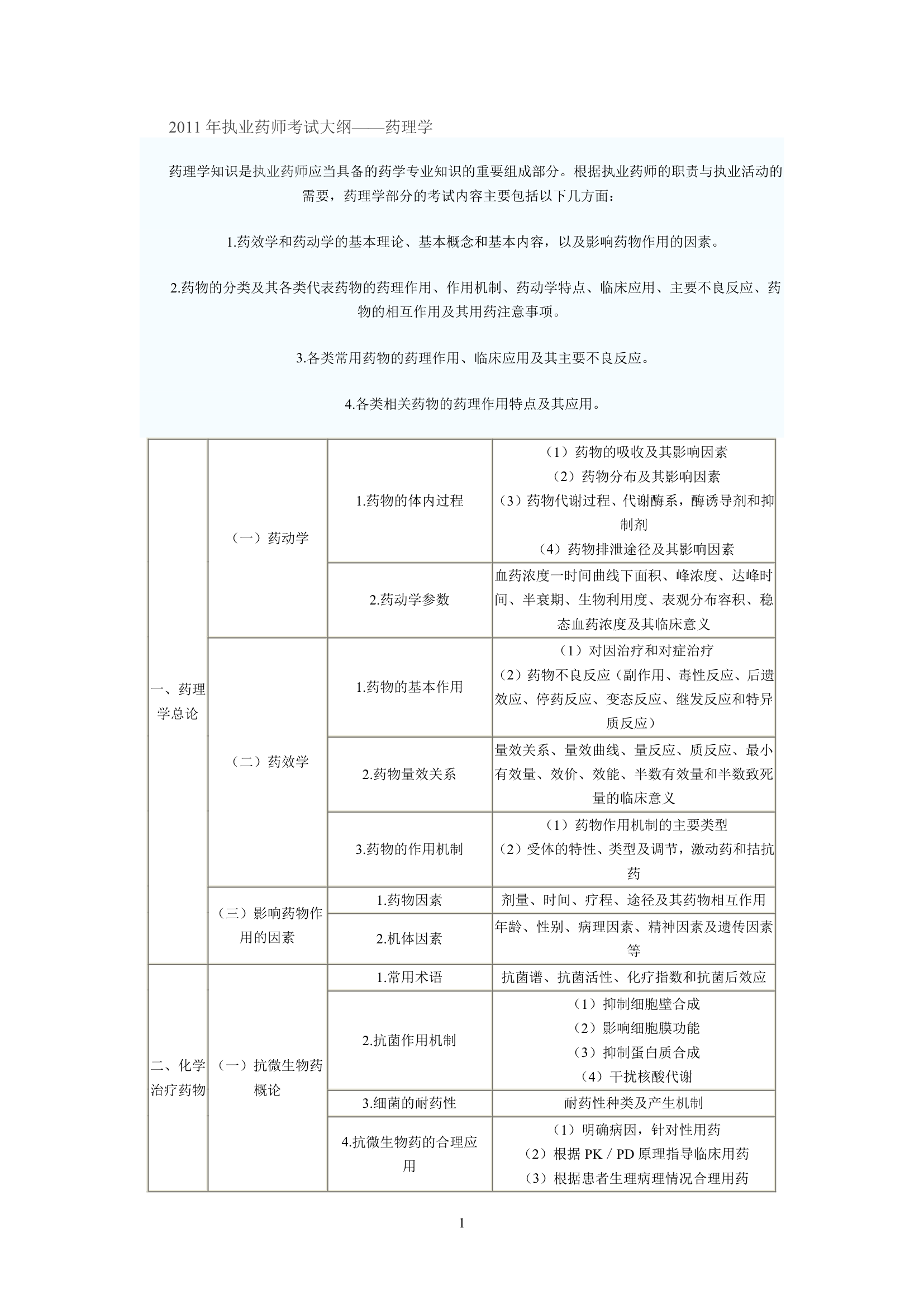 执业药师考试大纲第1页