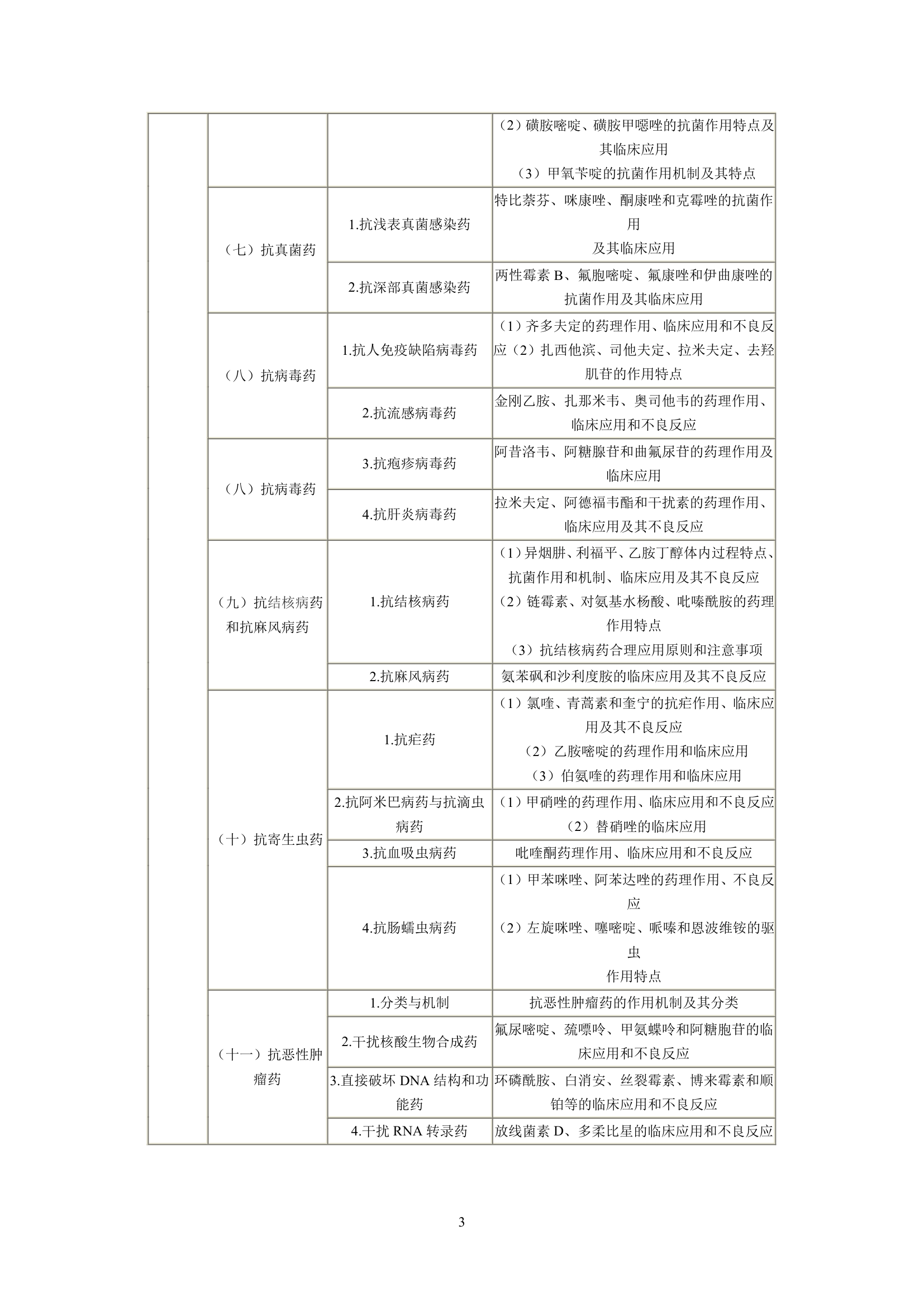 执业药师考试大纲第3页