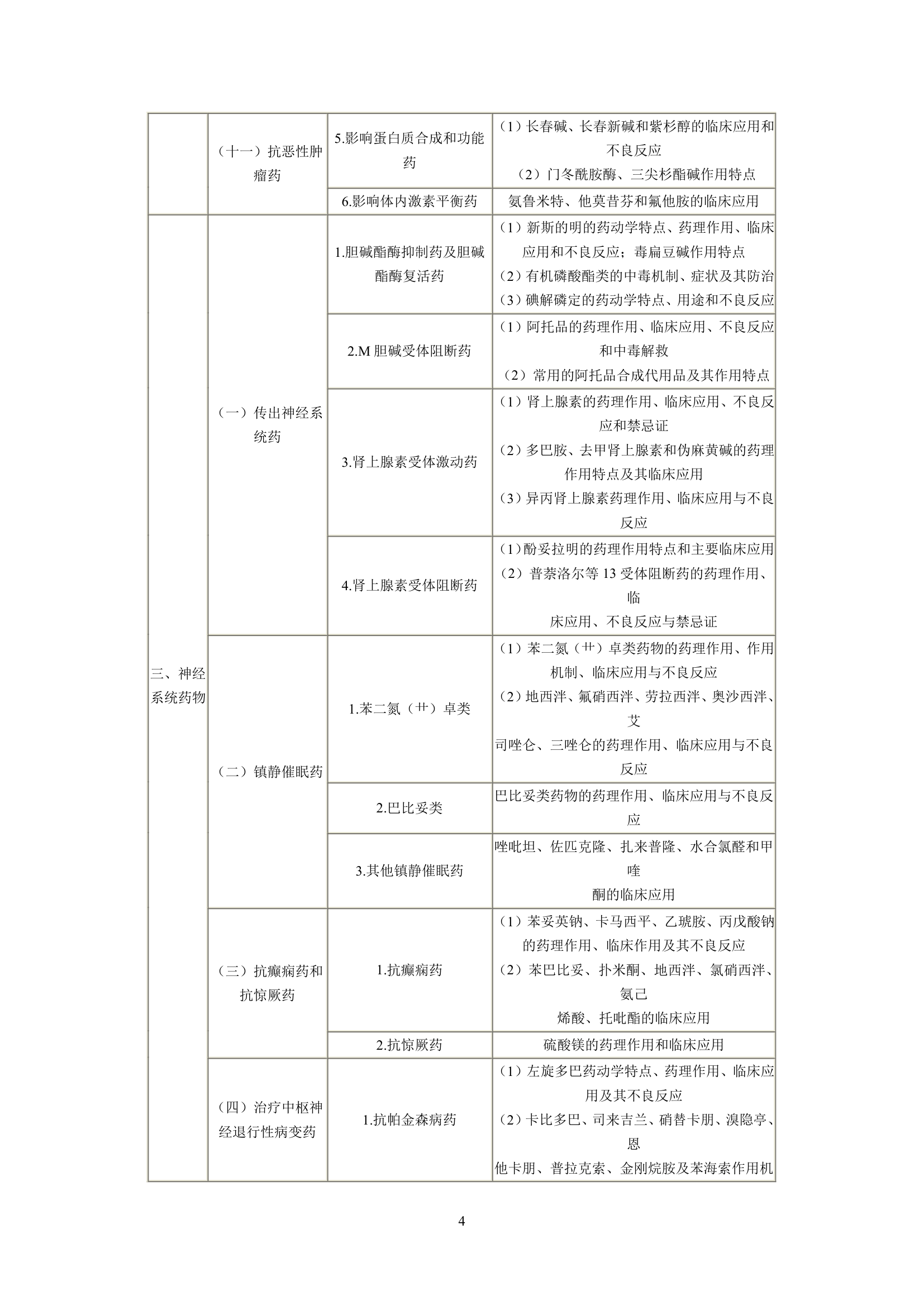 执业药师考试大纲第4页