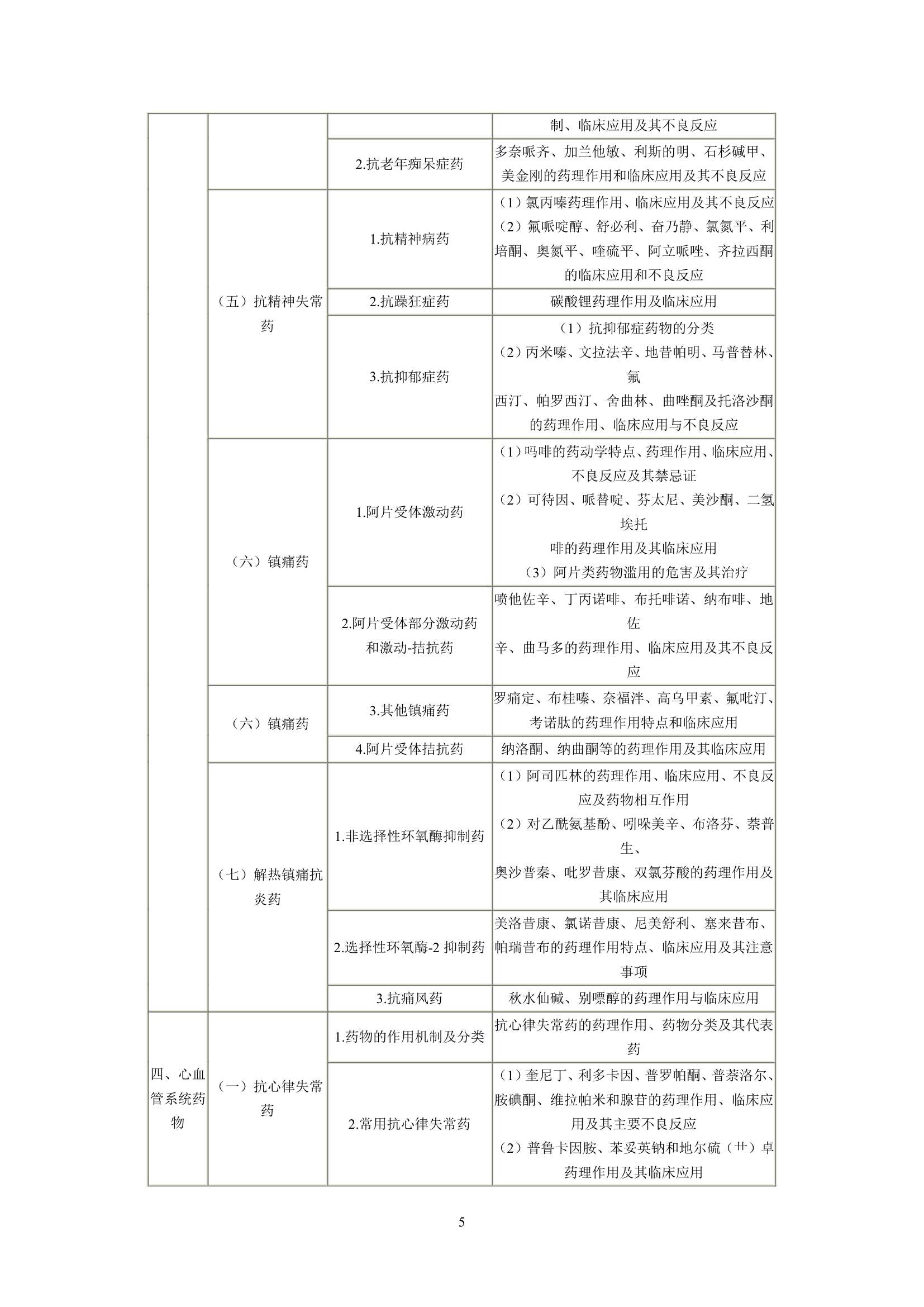 执业药师考试大纲第5页