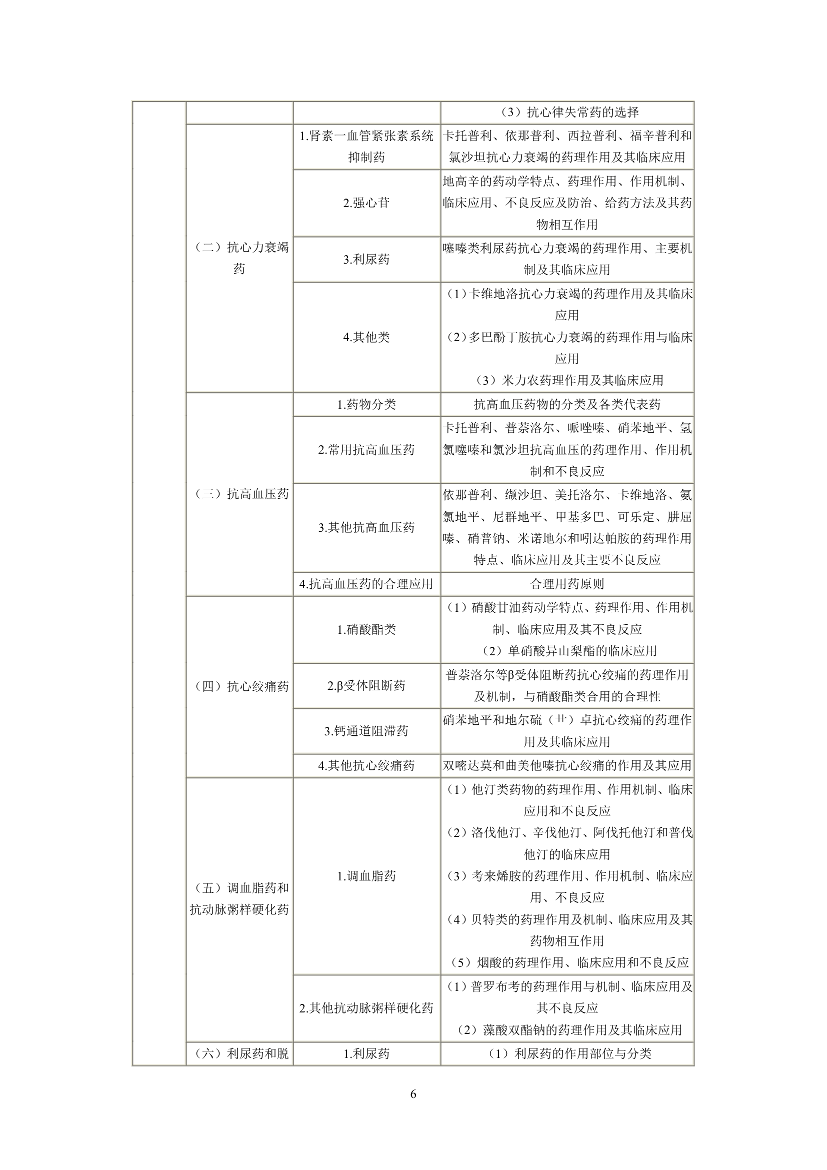 执业药师考试大纲第6页