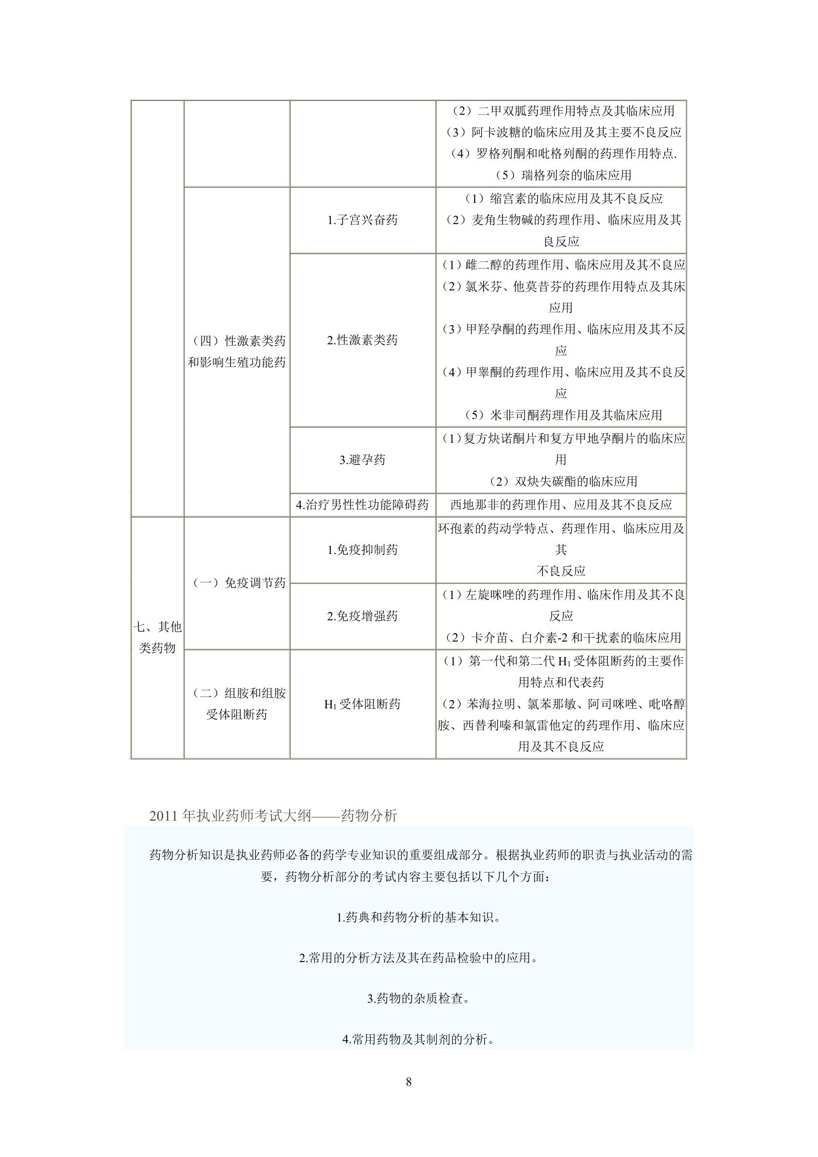 执业药师考试大纲第8页