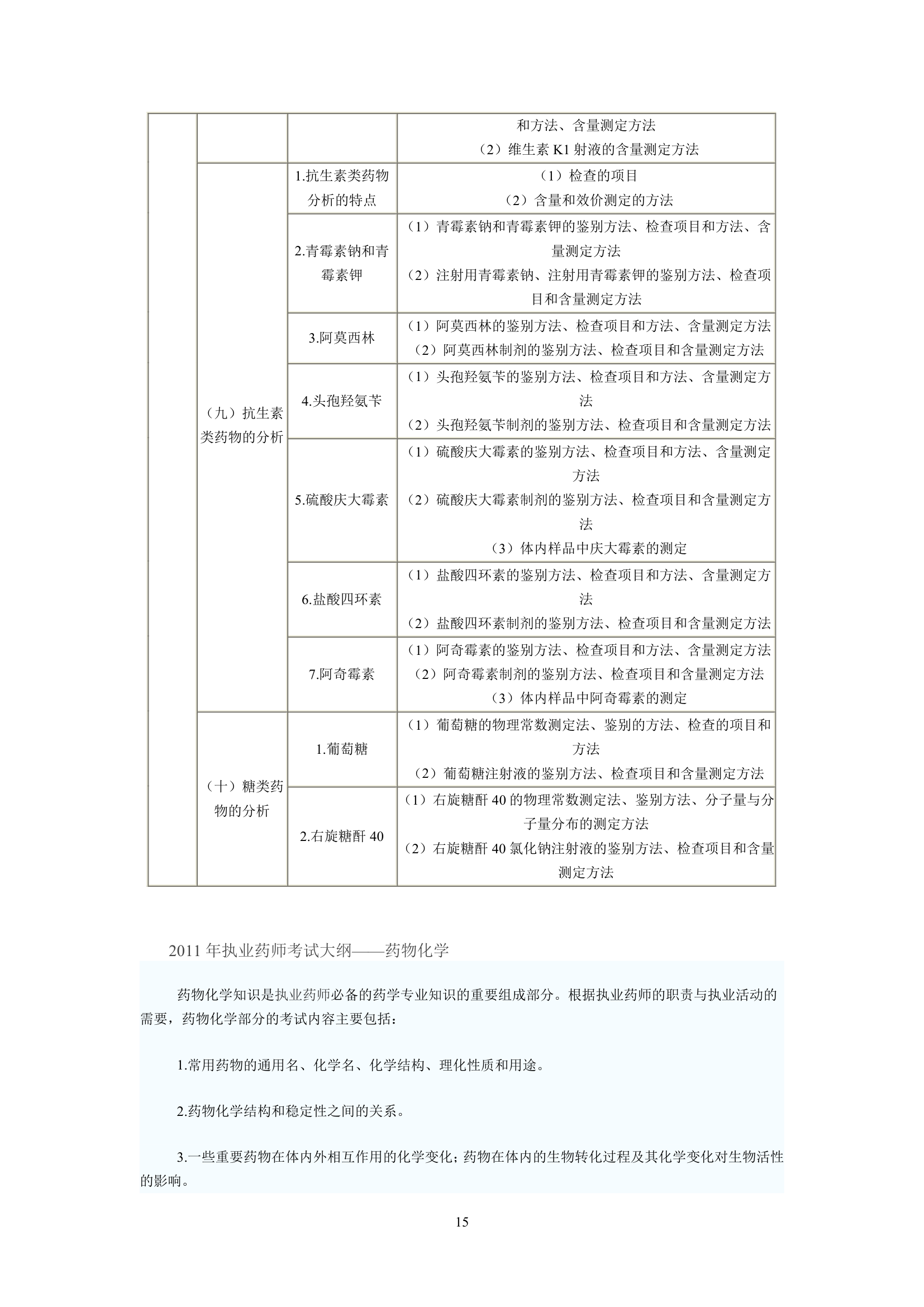 执业药师考试大纲第15页