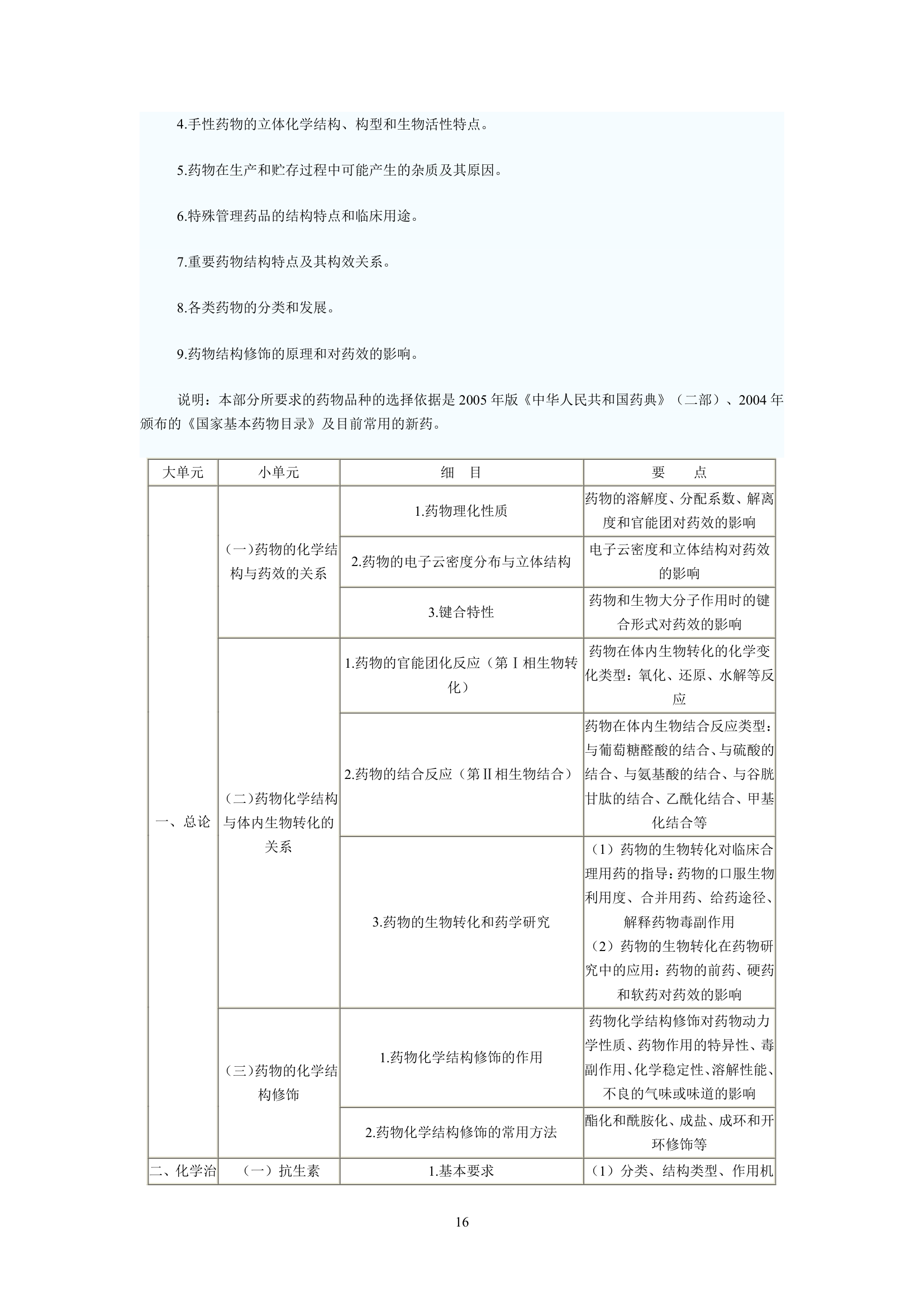 执业药师考试大纲第16页