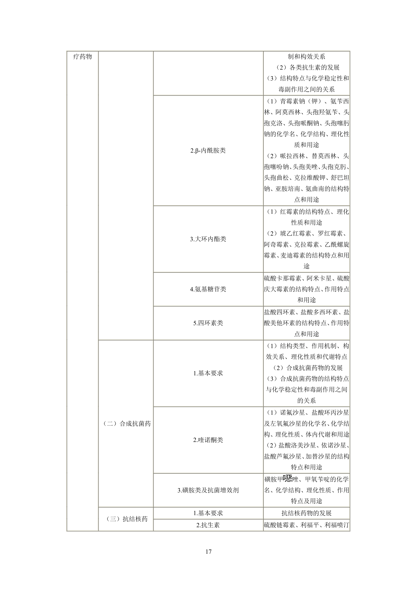 执业药师考试大纲第17页