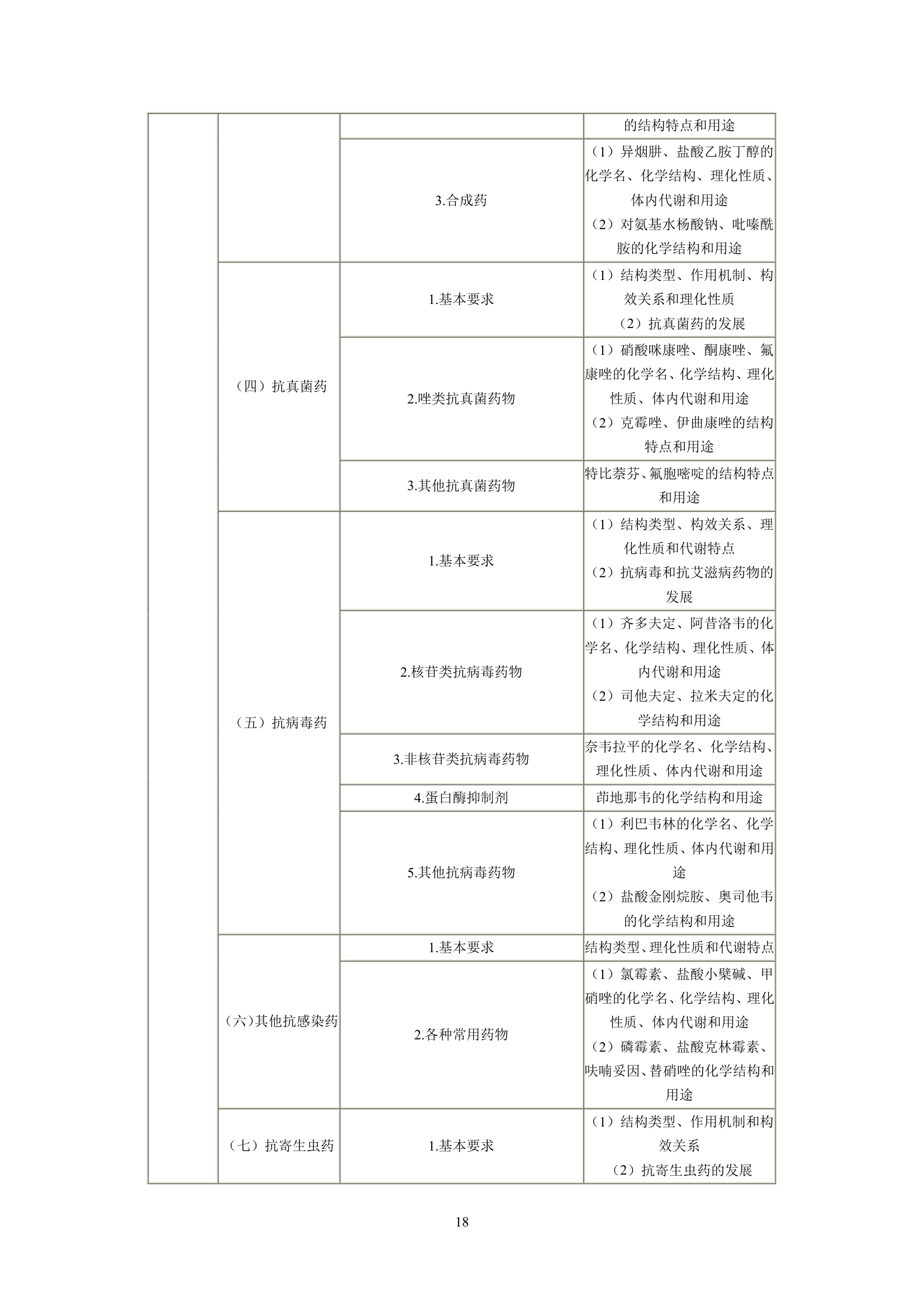 执业药师考试大纲第18页