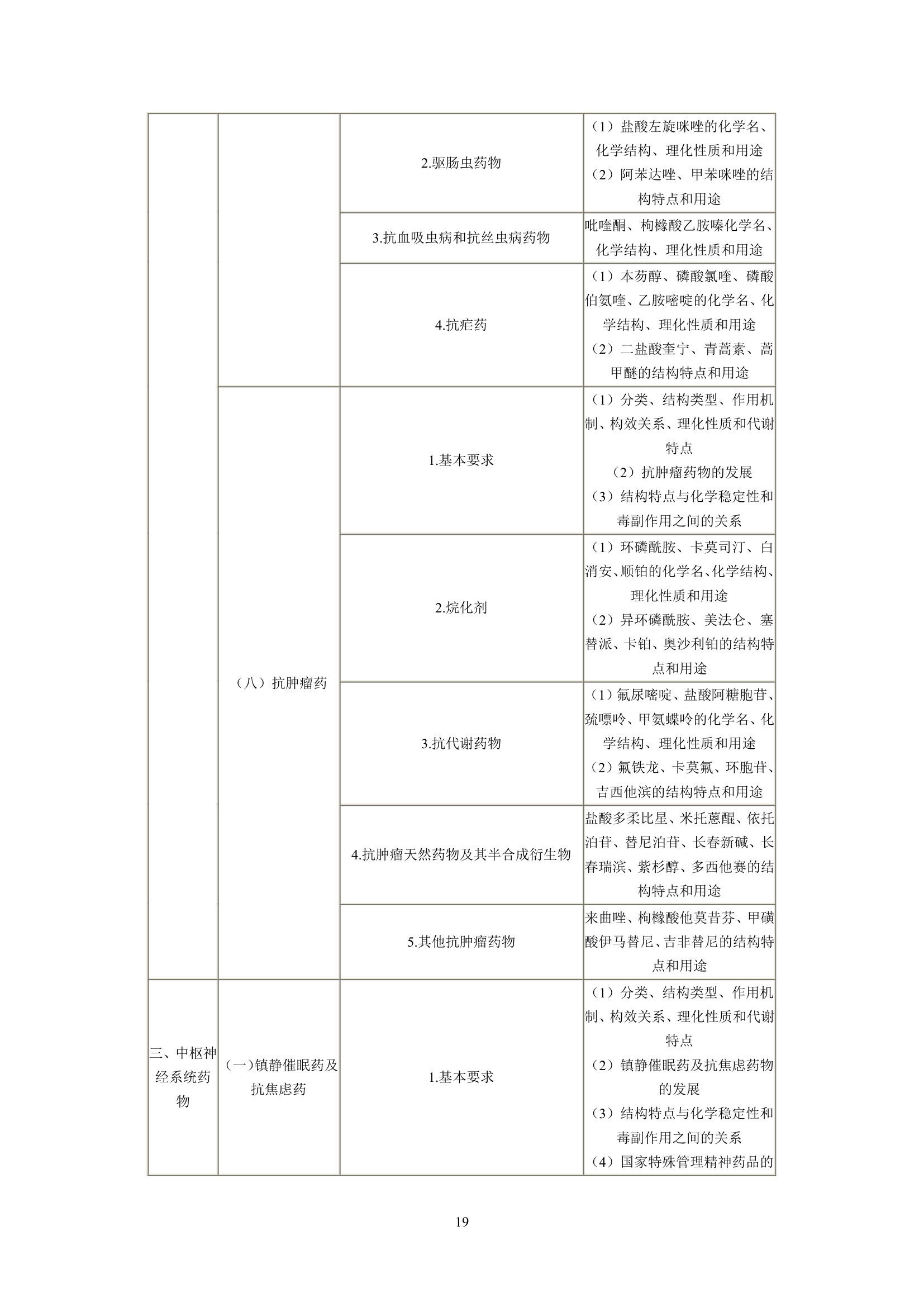 执业药师考试大纲第19页