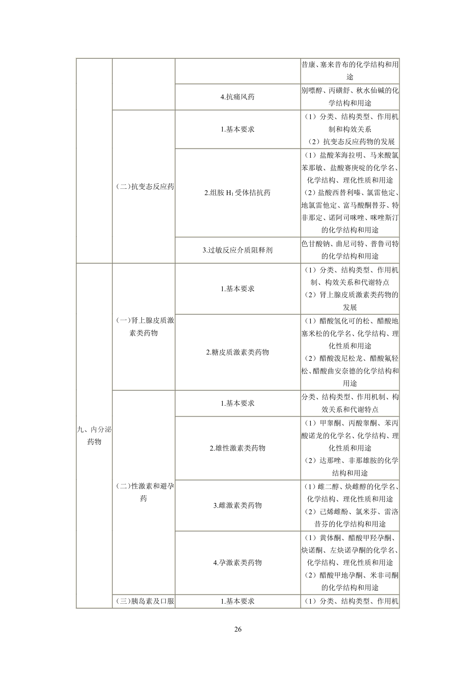 执业药师考试大纲第26页