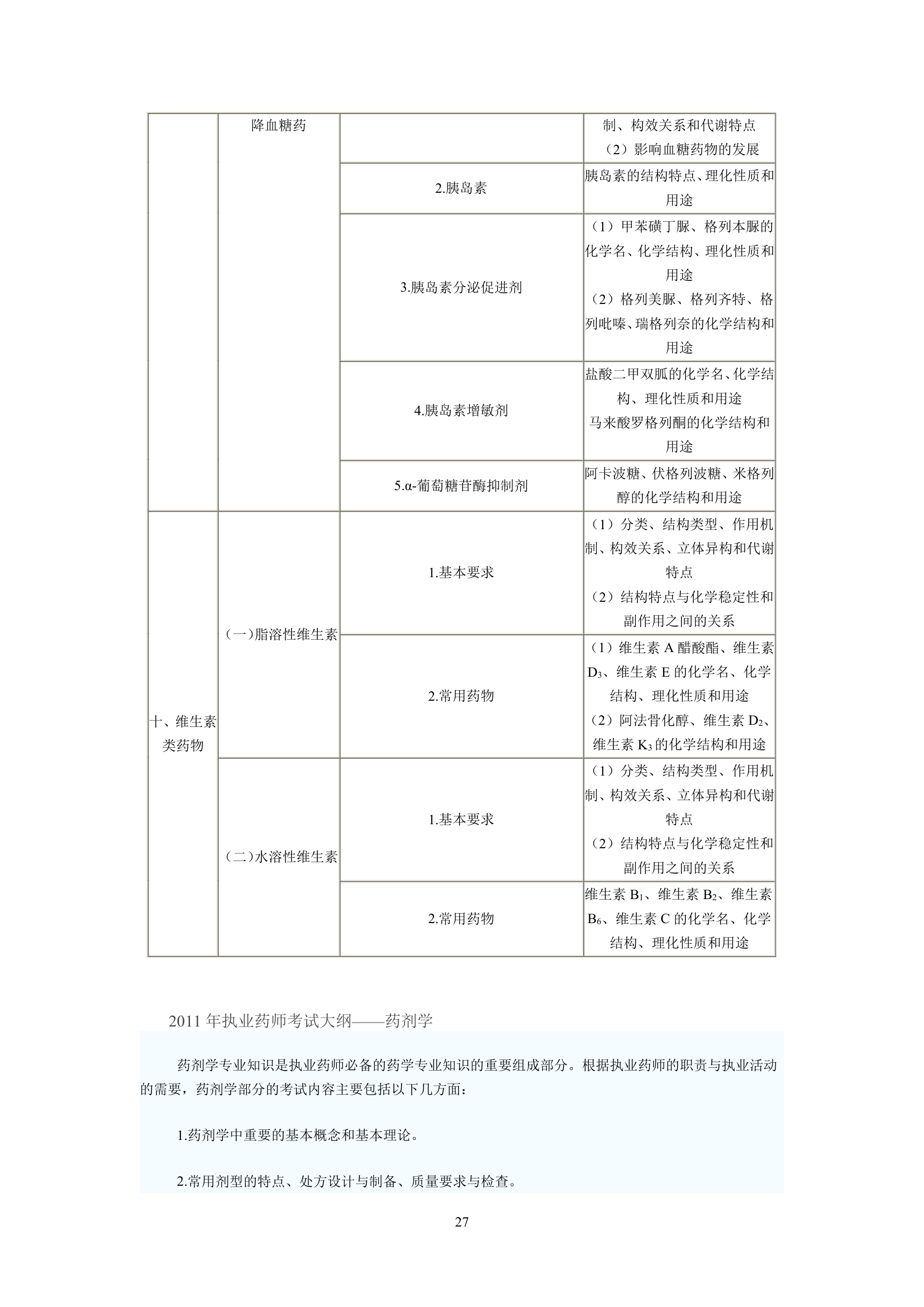 执业药师考试大纲第27页