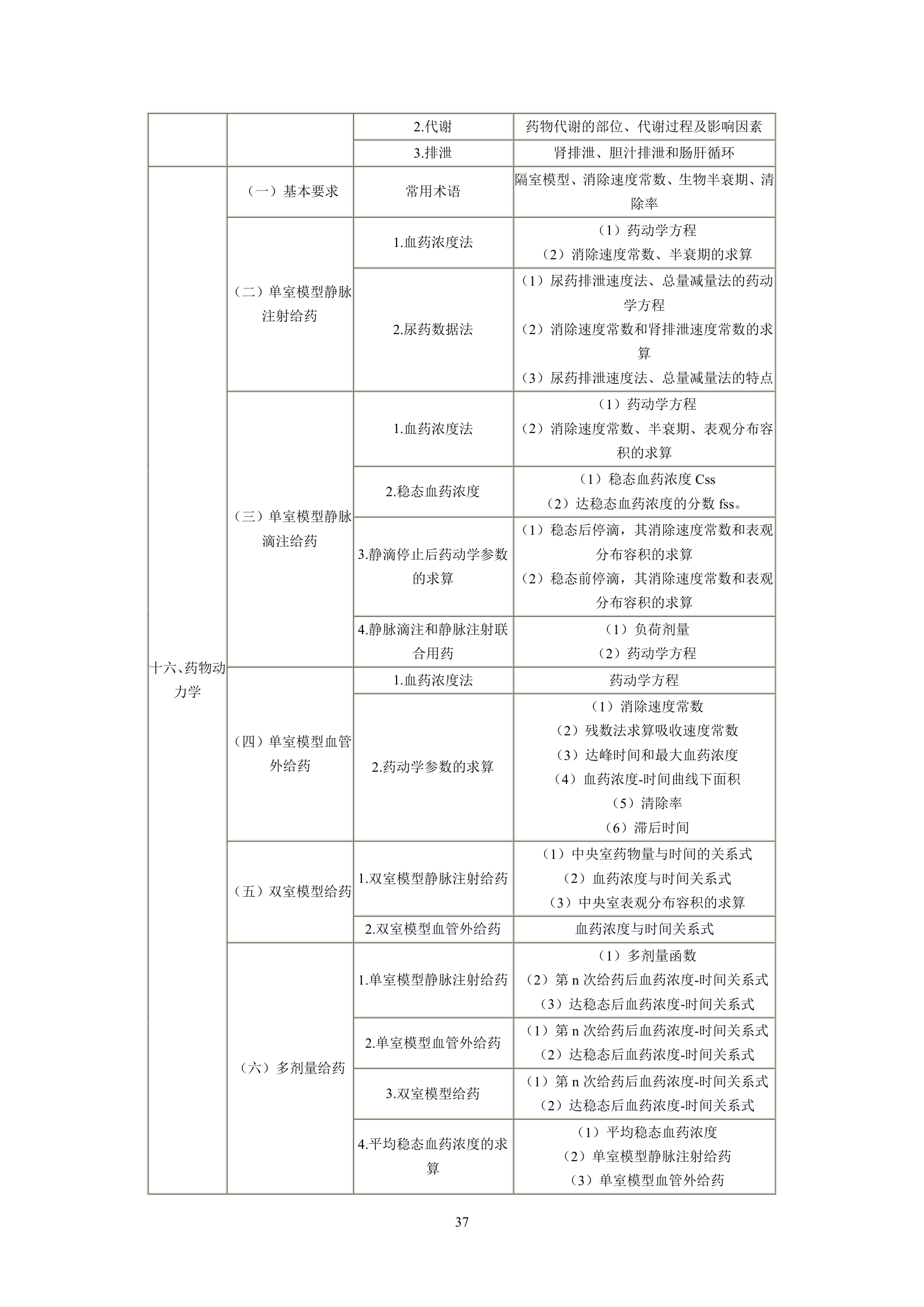 执业药师考试大纲第37页