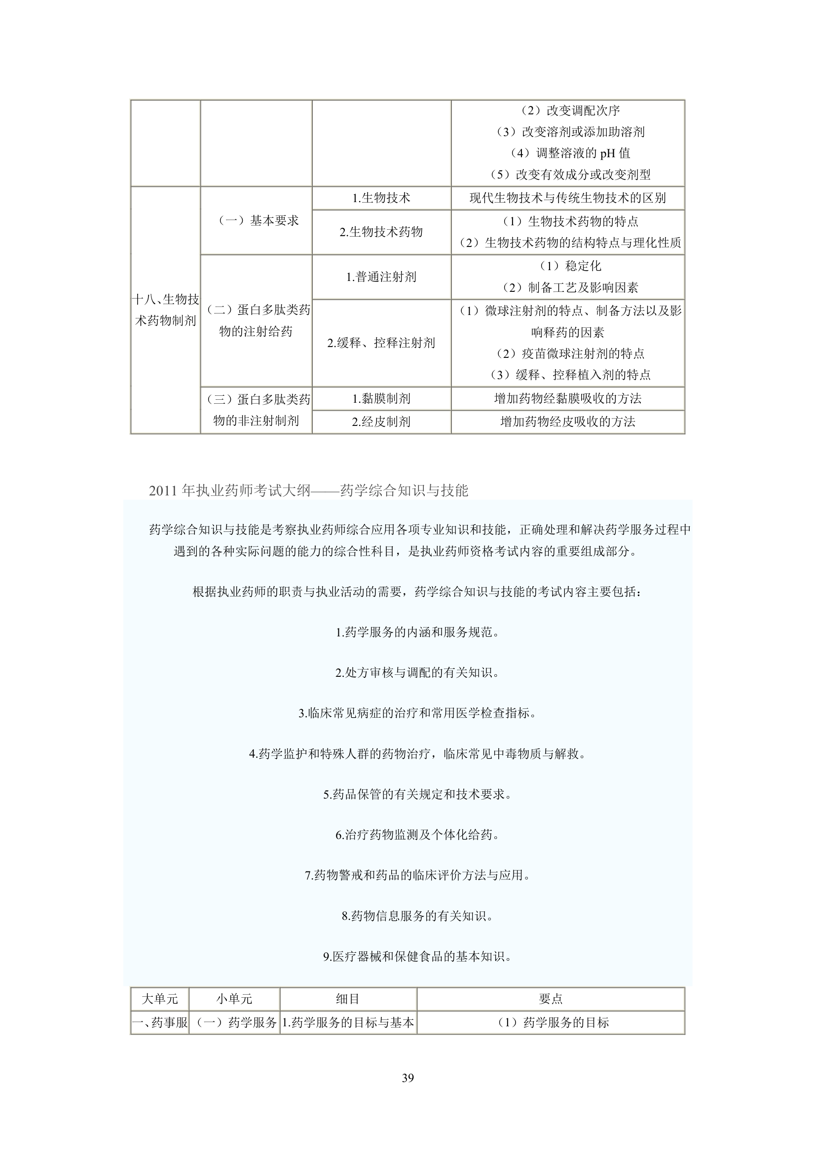 执业药师考试大纲第39页