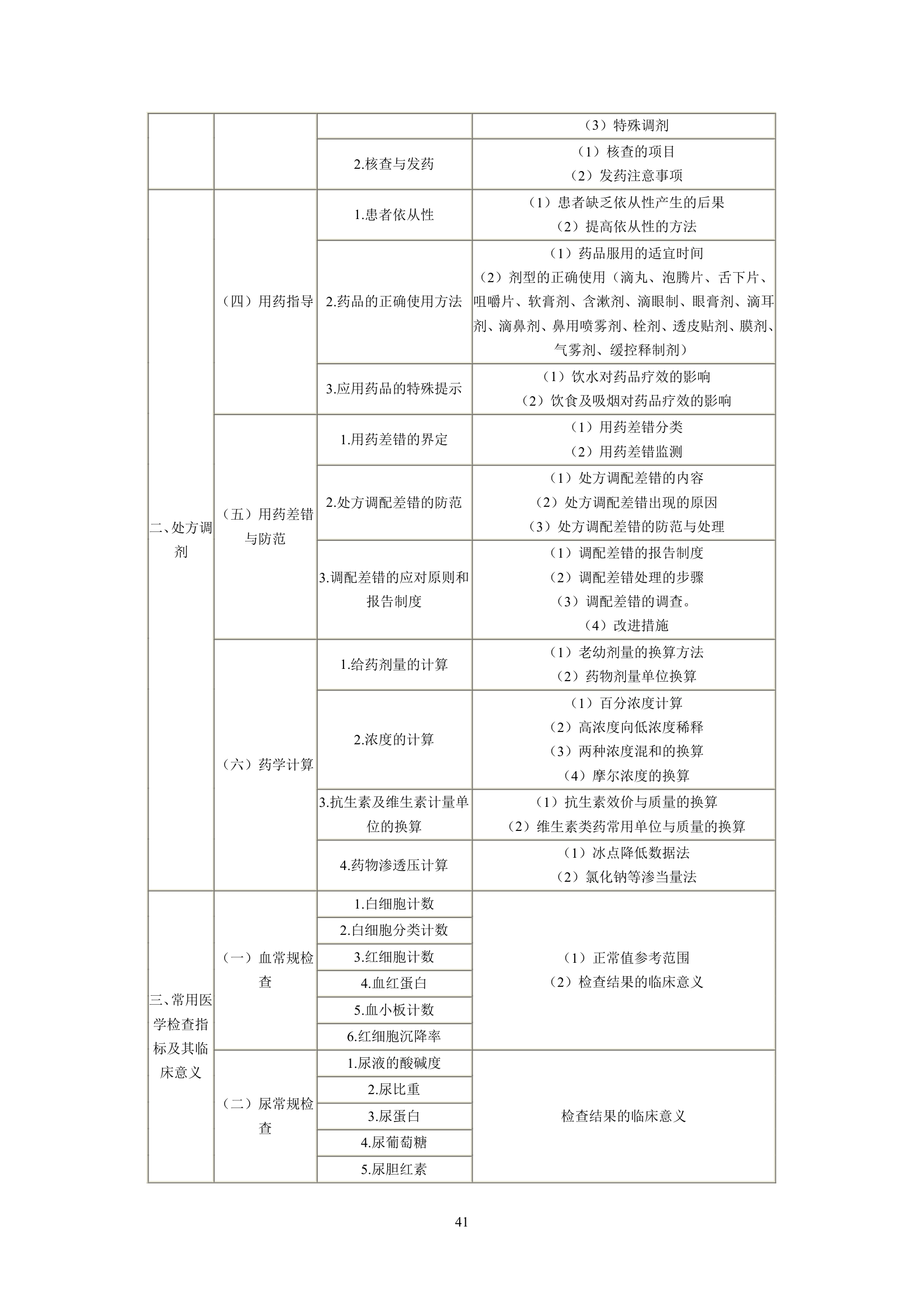 执业药师考试大纲第41页