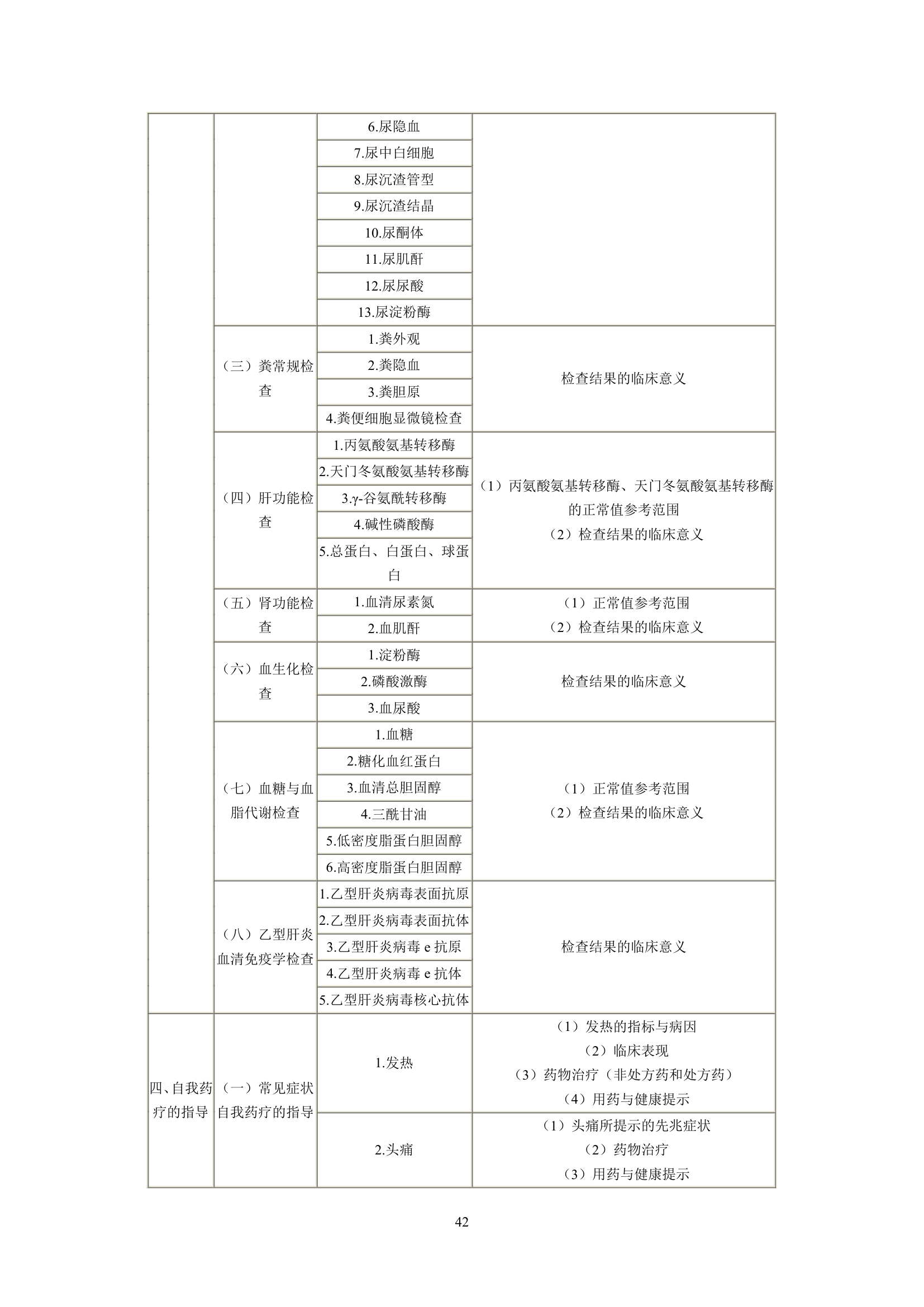 执业药师考试大纲第42页