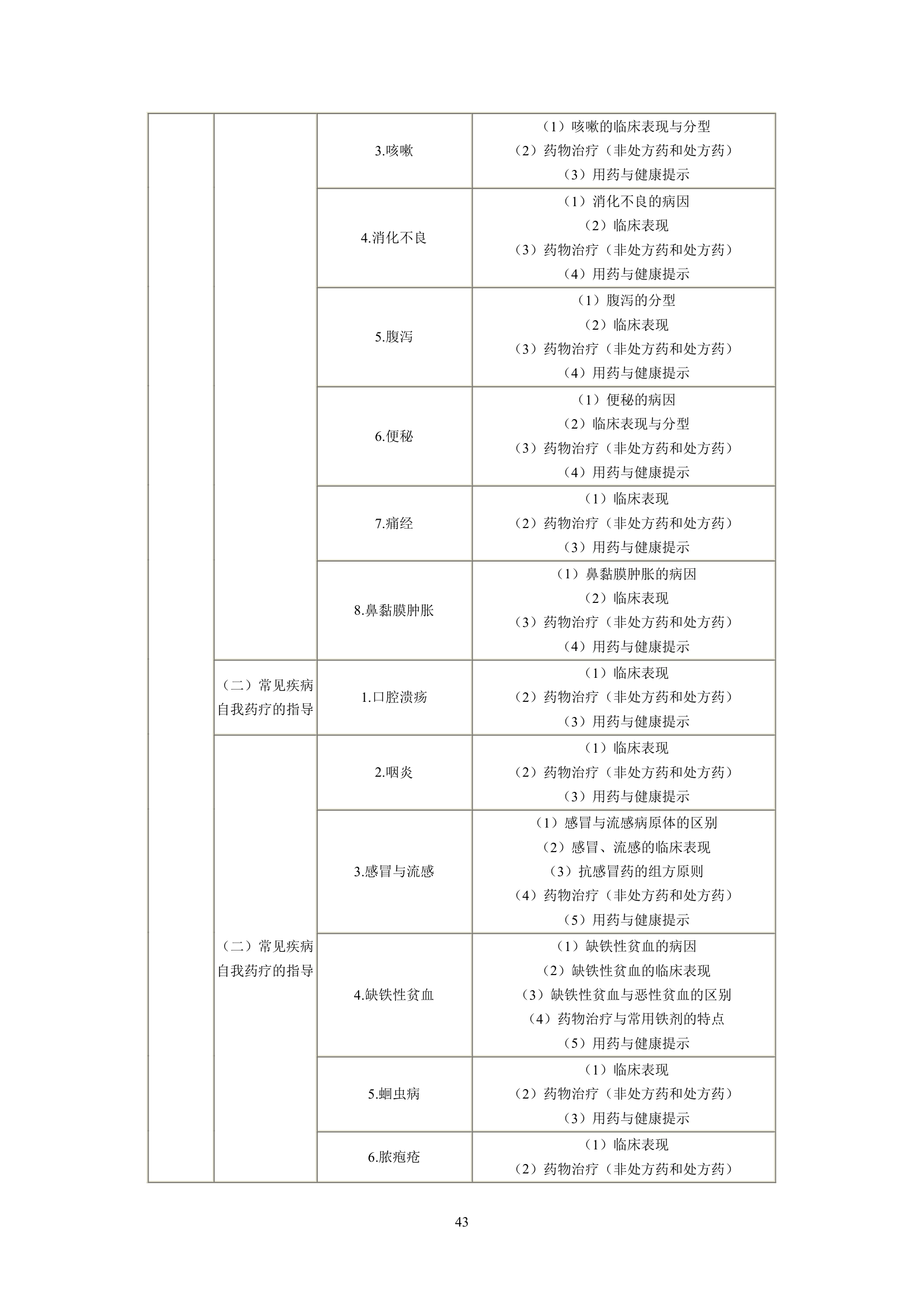 执业药师考试大纲第43页