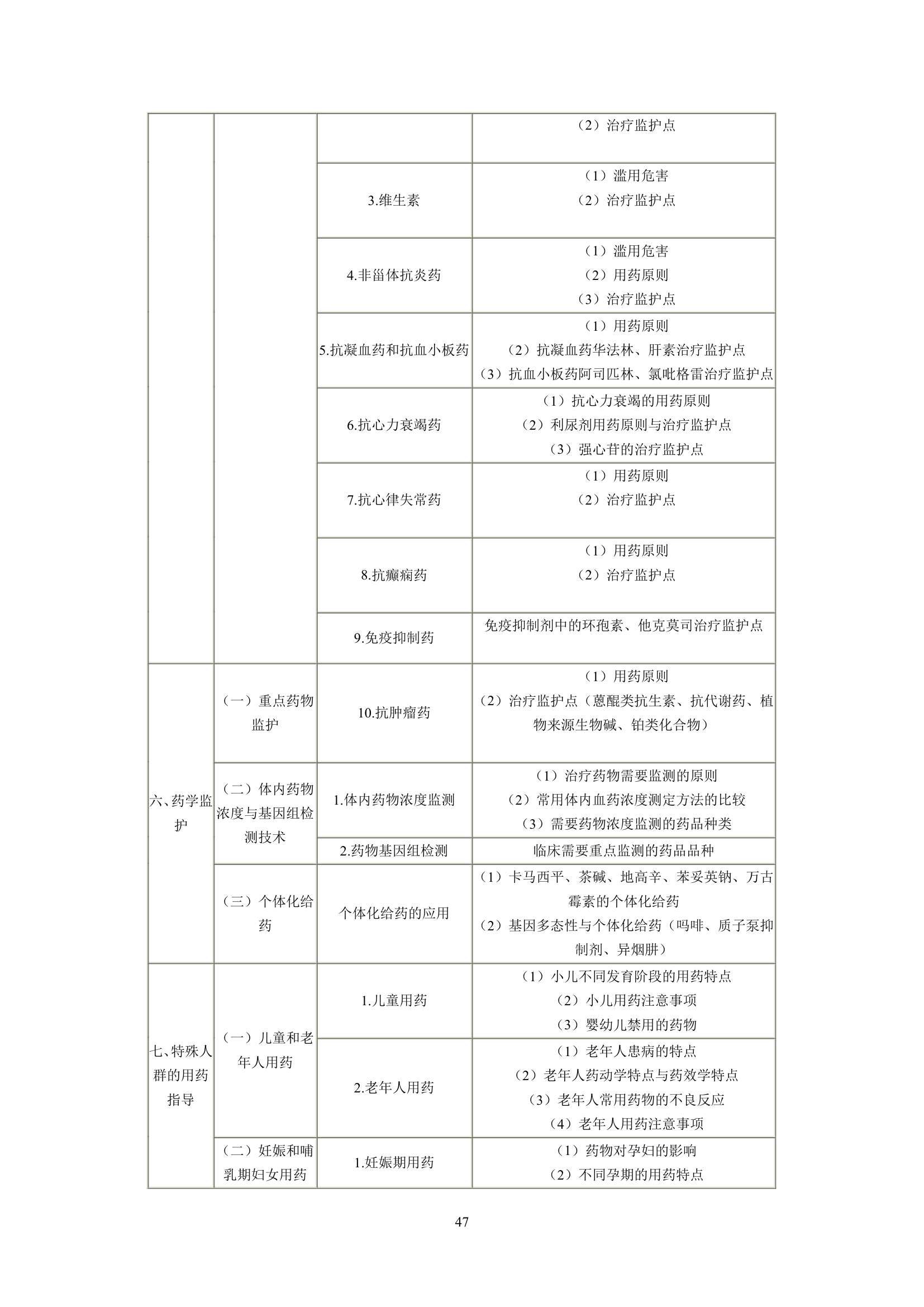 执业药师考试大纲第47页